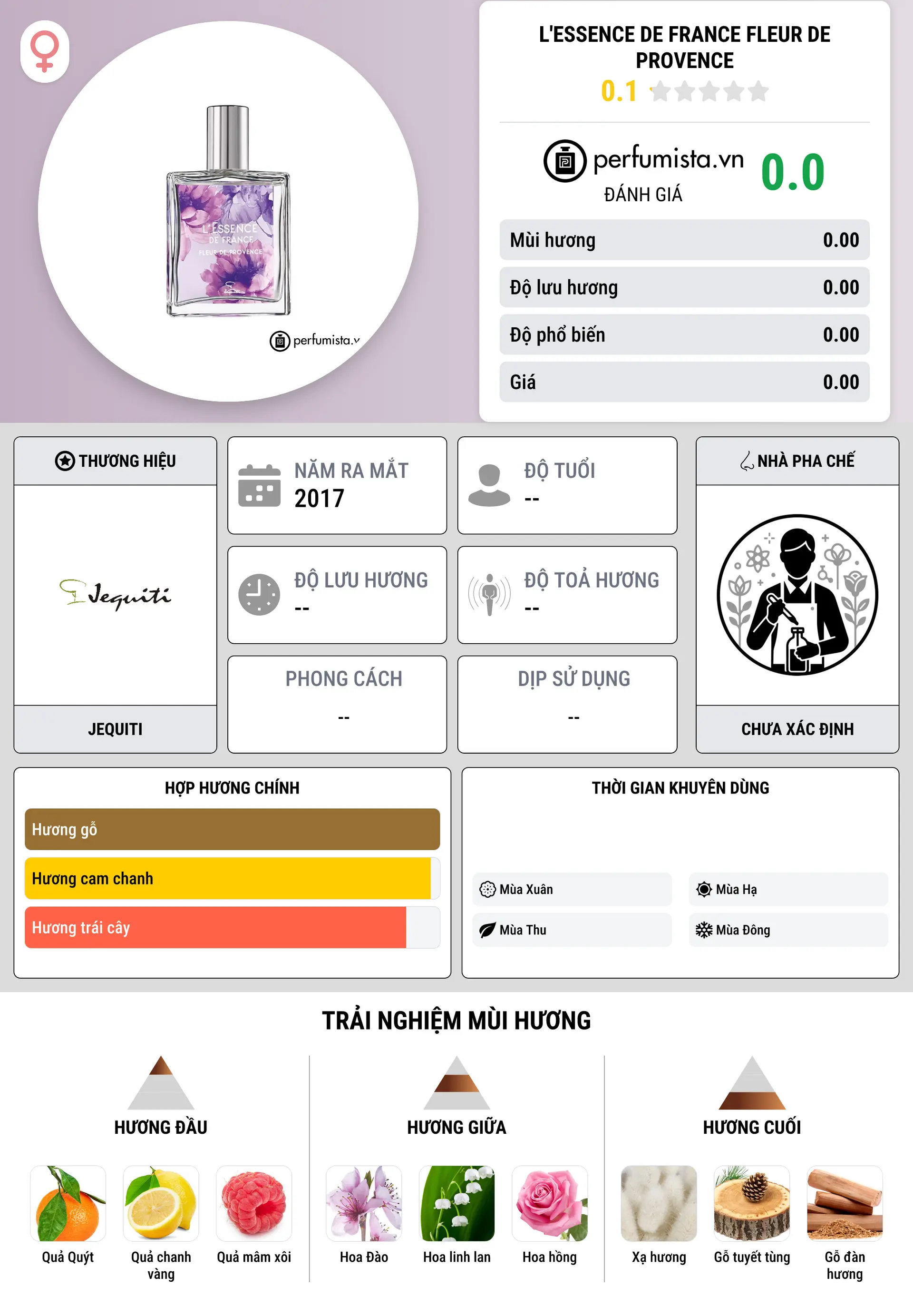 Thông tin chi tiết L'Essence de France Fleur de Provence