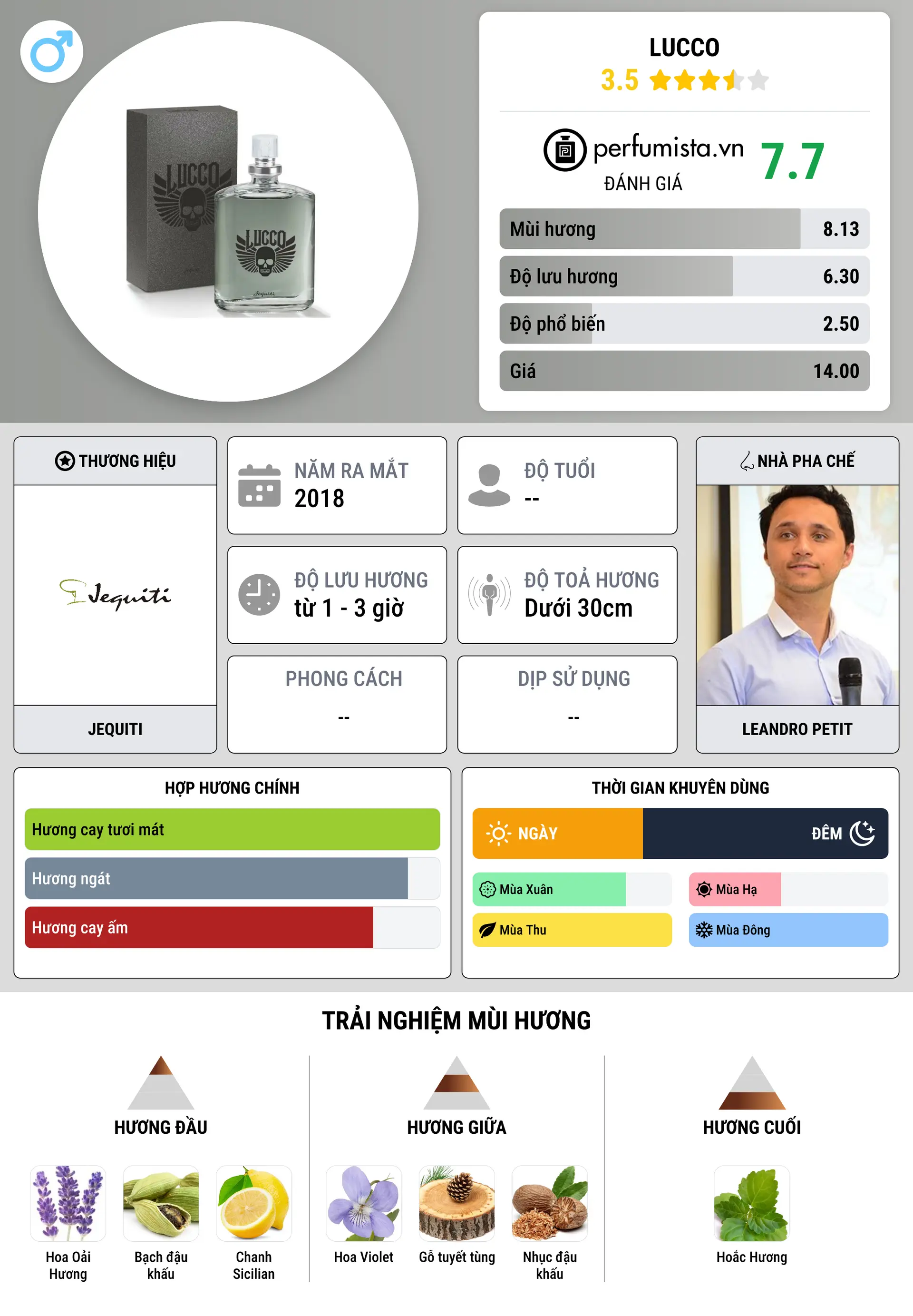 Thông tin chi tiết Lucco