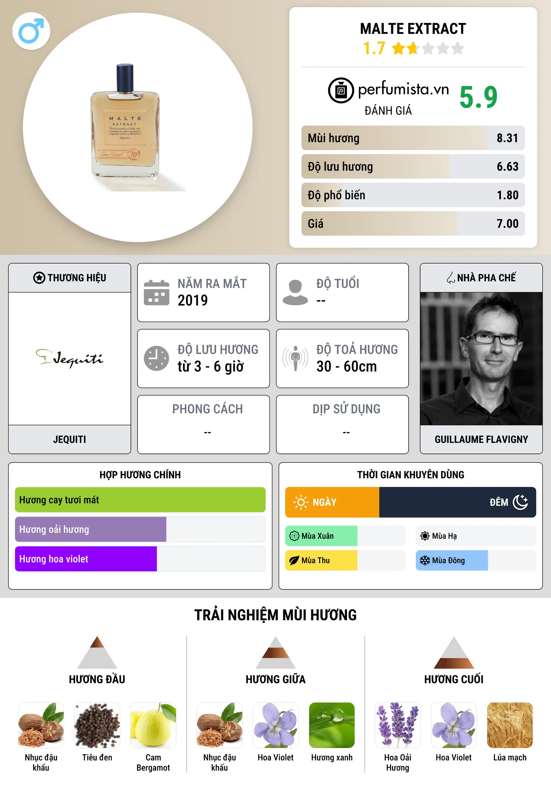 Thông tin chi tiết Malte Extract