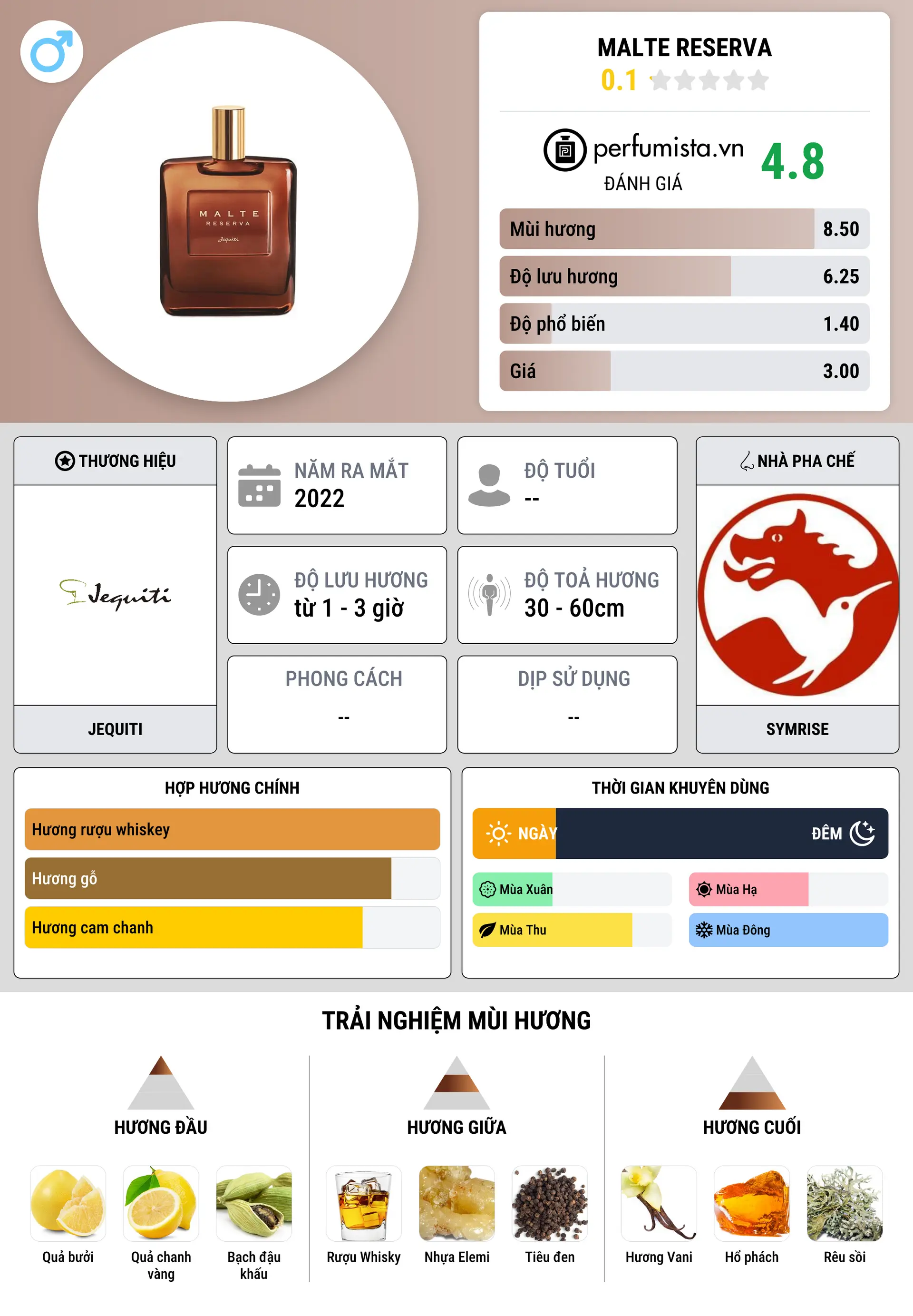 Thông tin chi tiết Malte Reserva