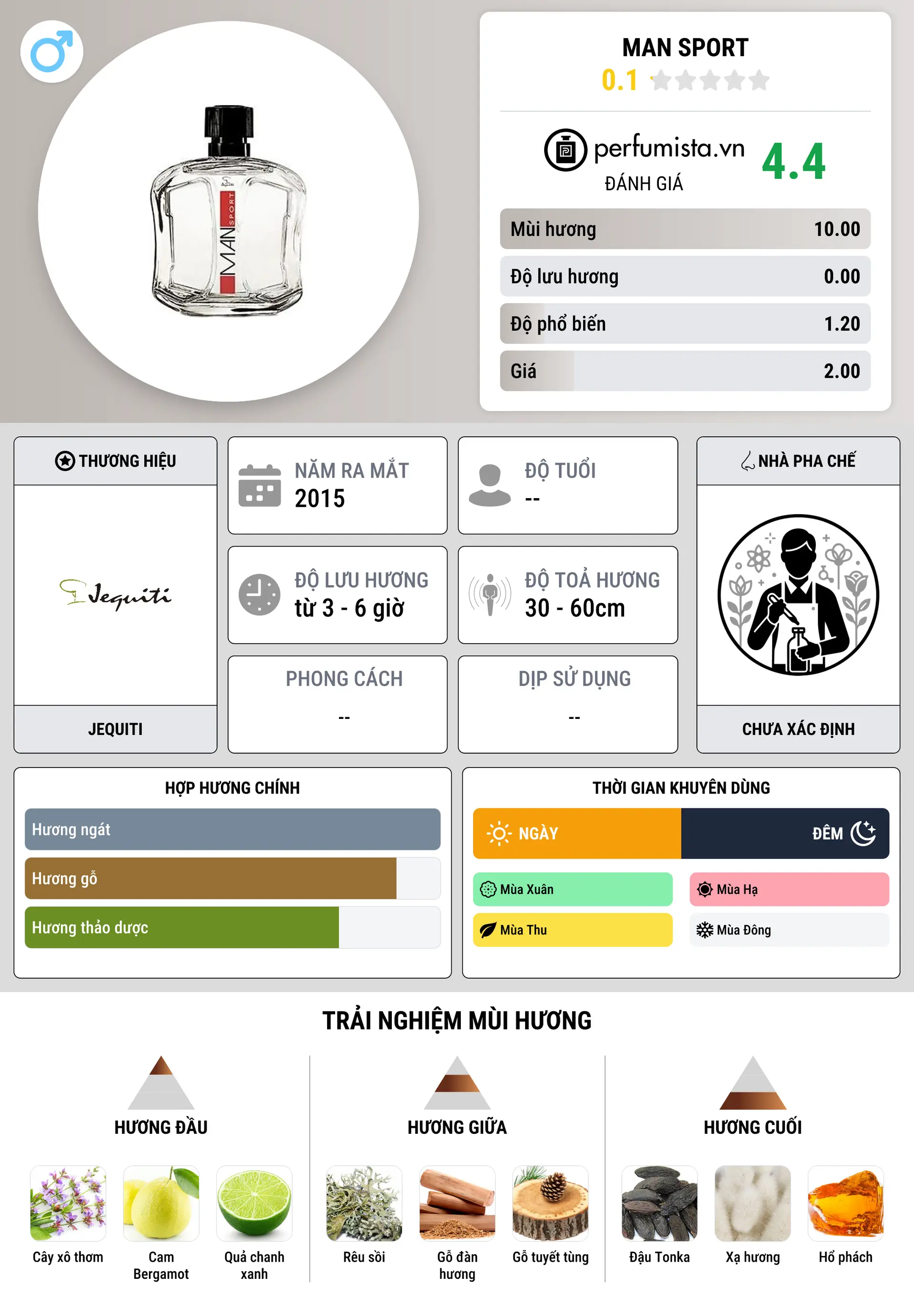 Thông tin chi tiết Man Sport