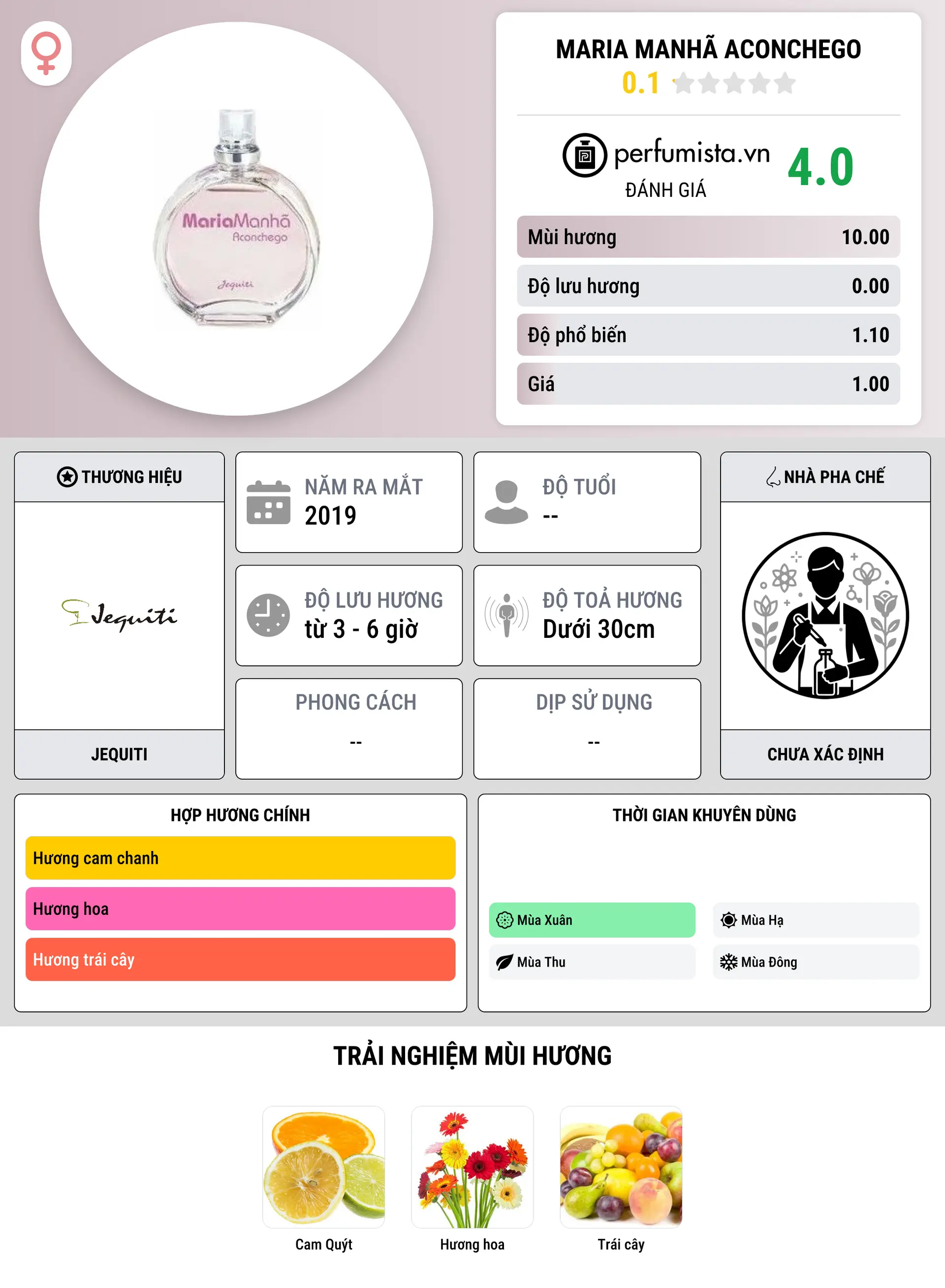 Thông tin chi tiết Maria Manhã Aconchego