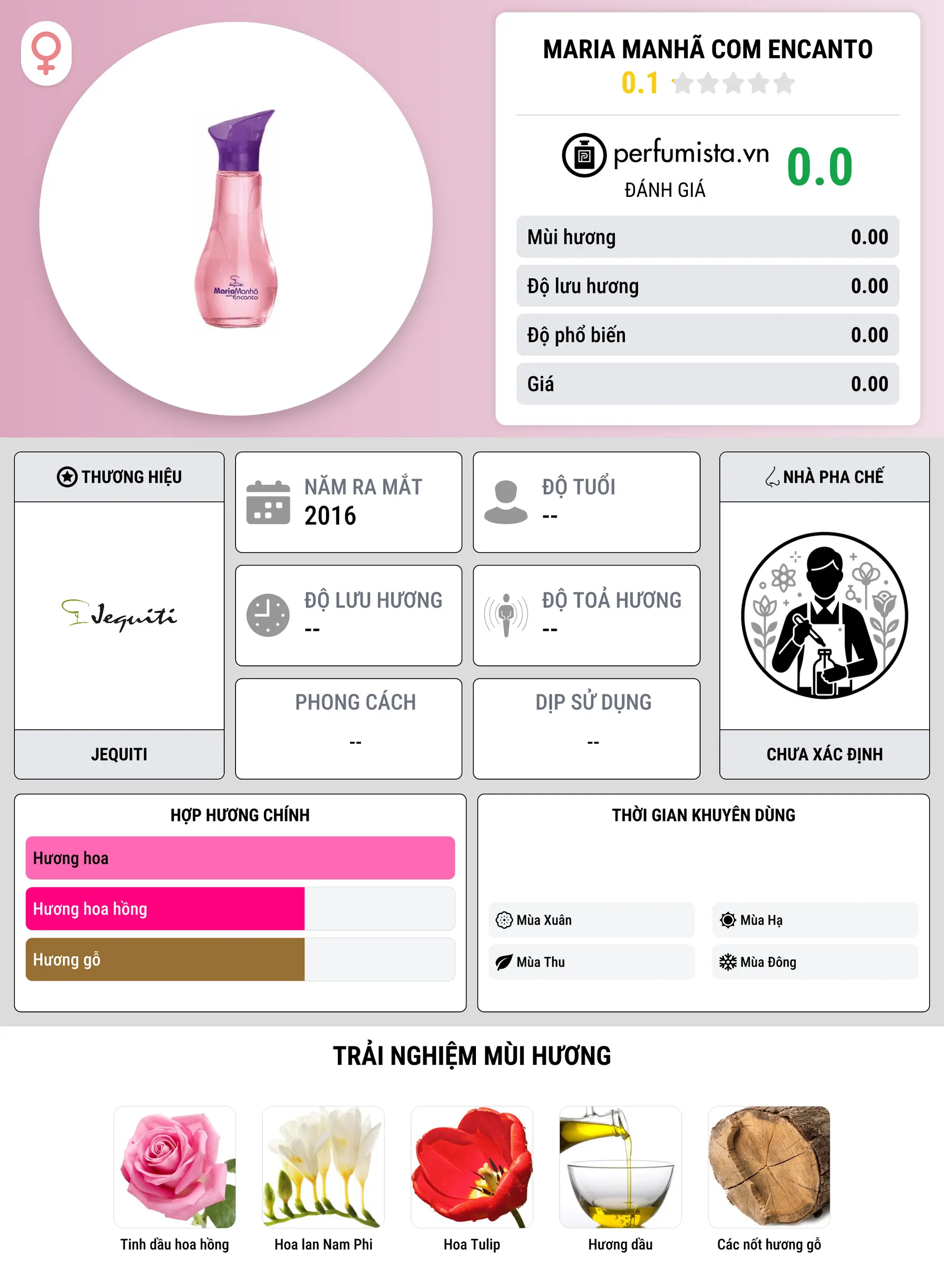 Thông tin chi tiết Maria Manhã com Encanto