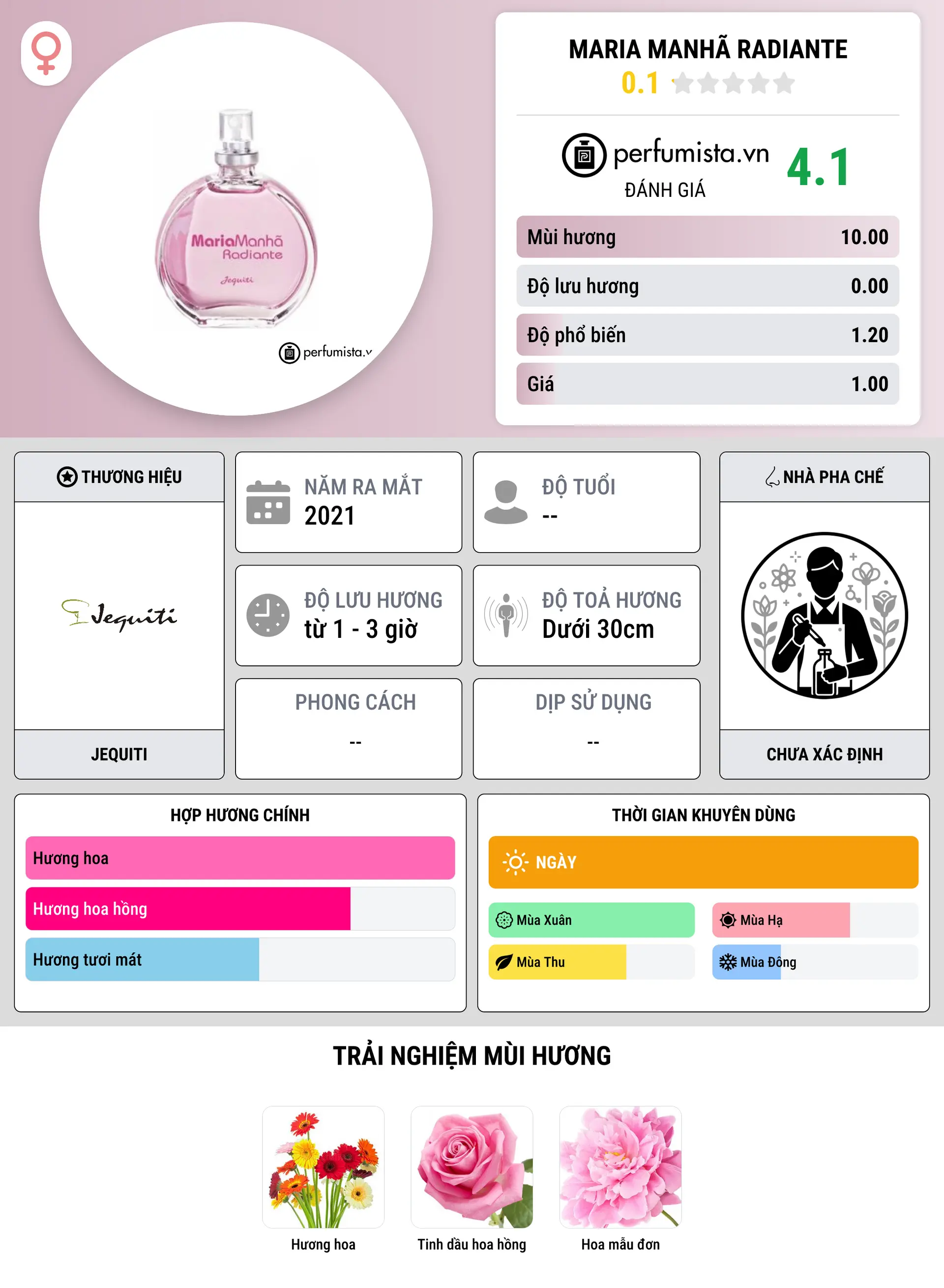 Thông tin chi tiết Maria Manhã Radiante