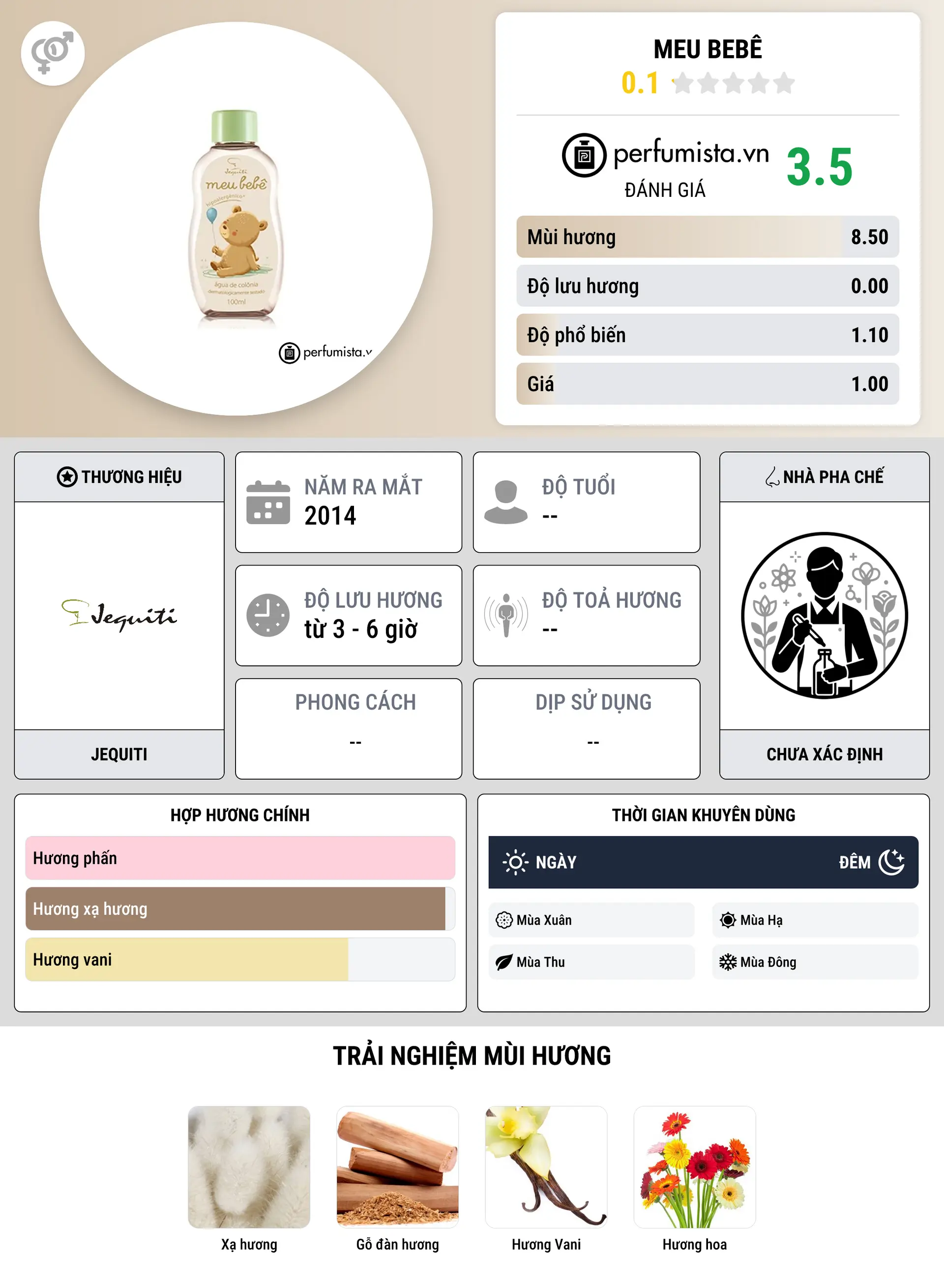 Thông tin chi tiết Meu Bebê