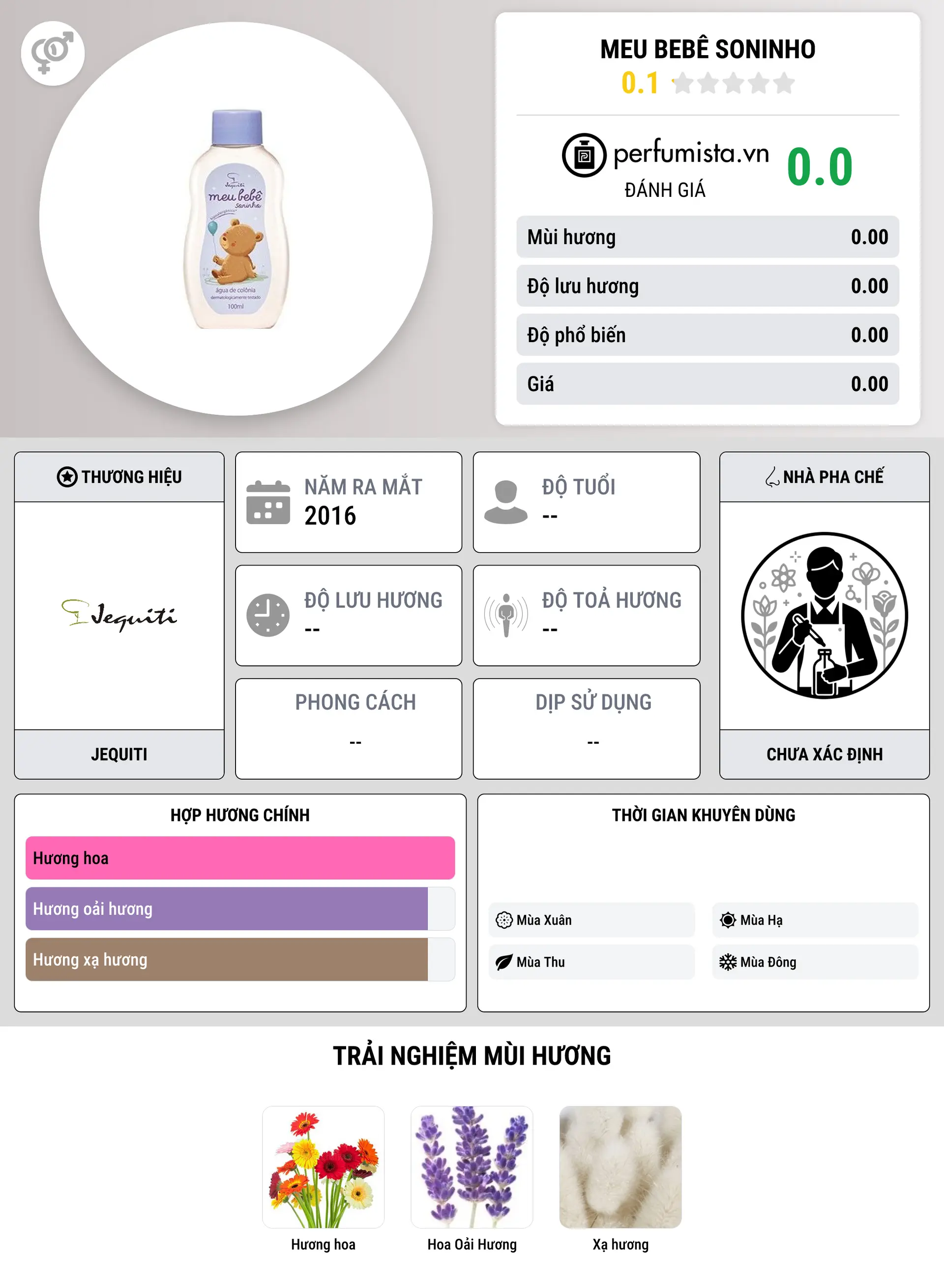 Thông tin chi tiết Meu Bebê Soninho
