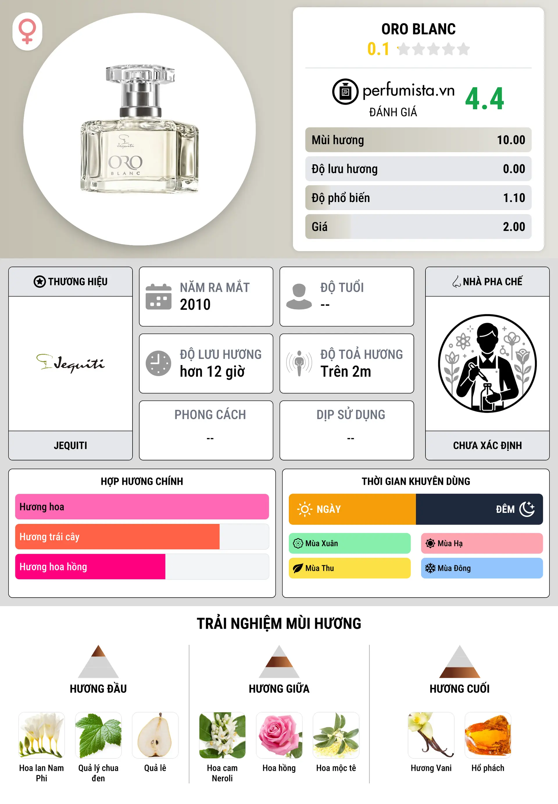 Thông tin chi tiết Oro Blanc