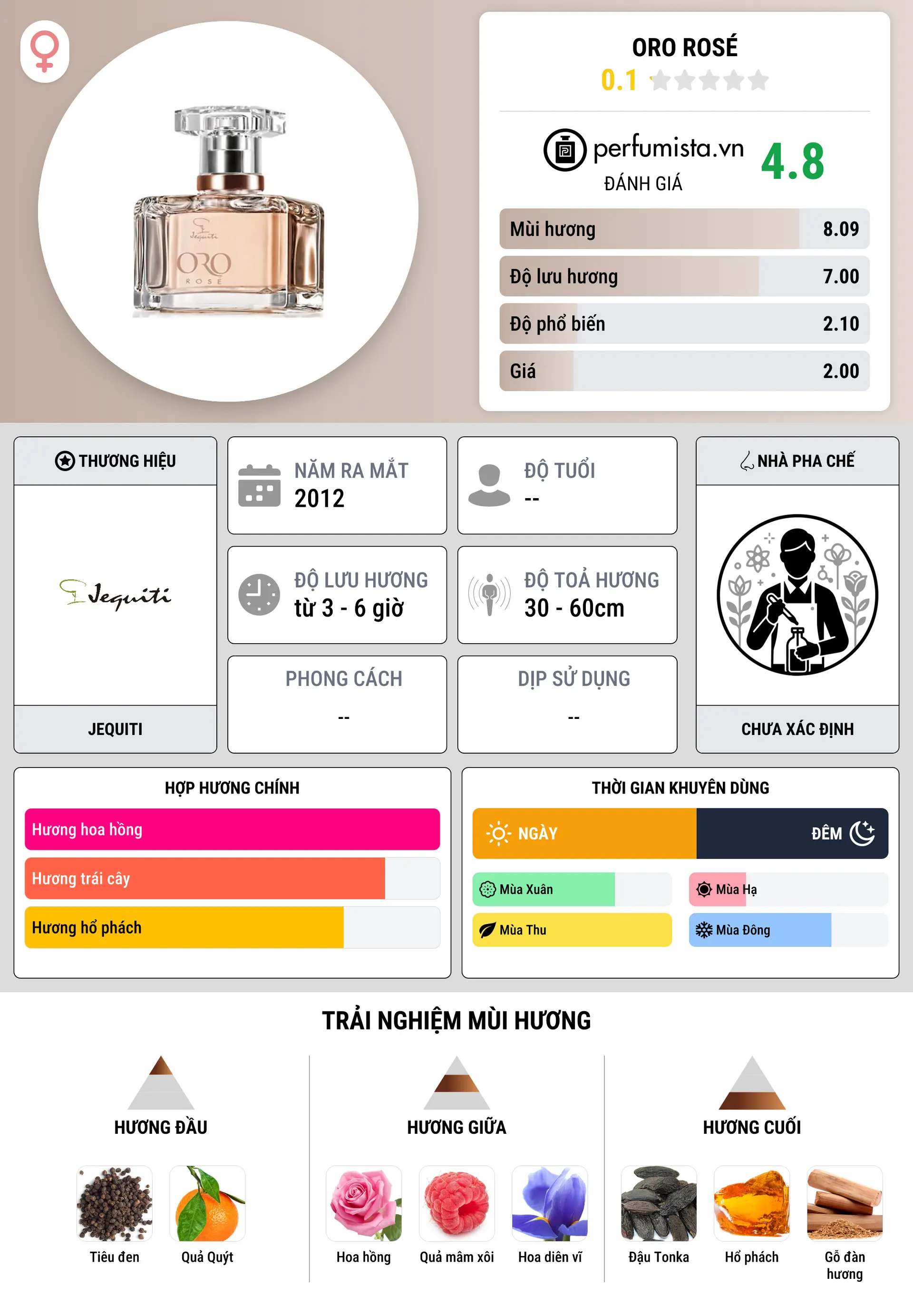 Thông tin chi tiết Oro Rosé