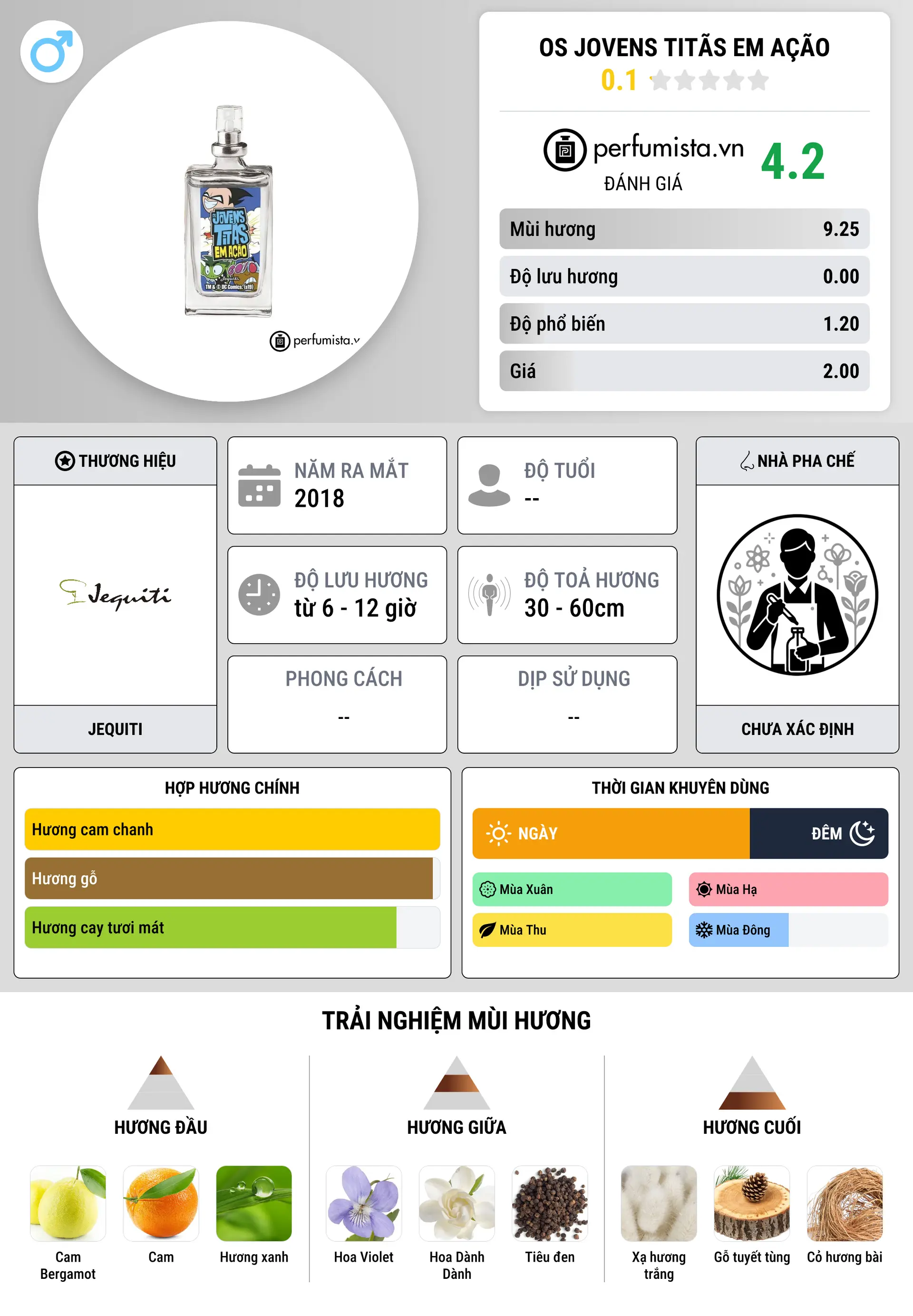 Thông tin chi tiết Os Jovens Titãs em Ação