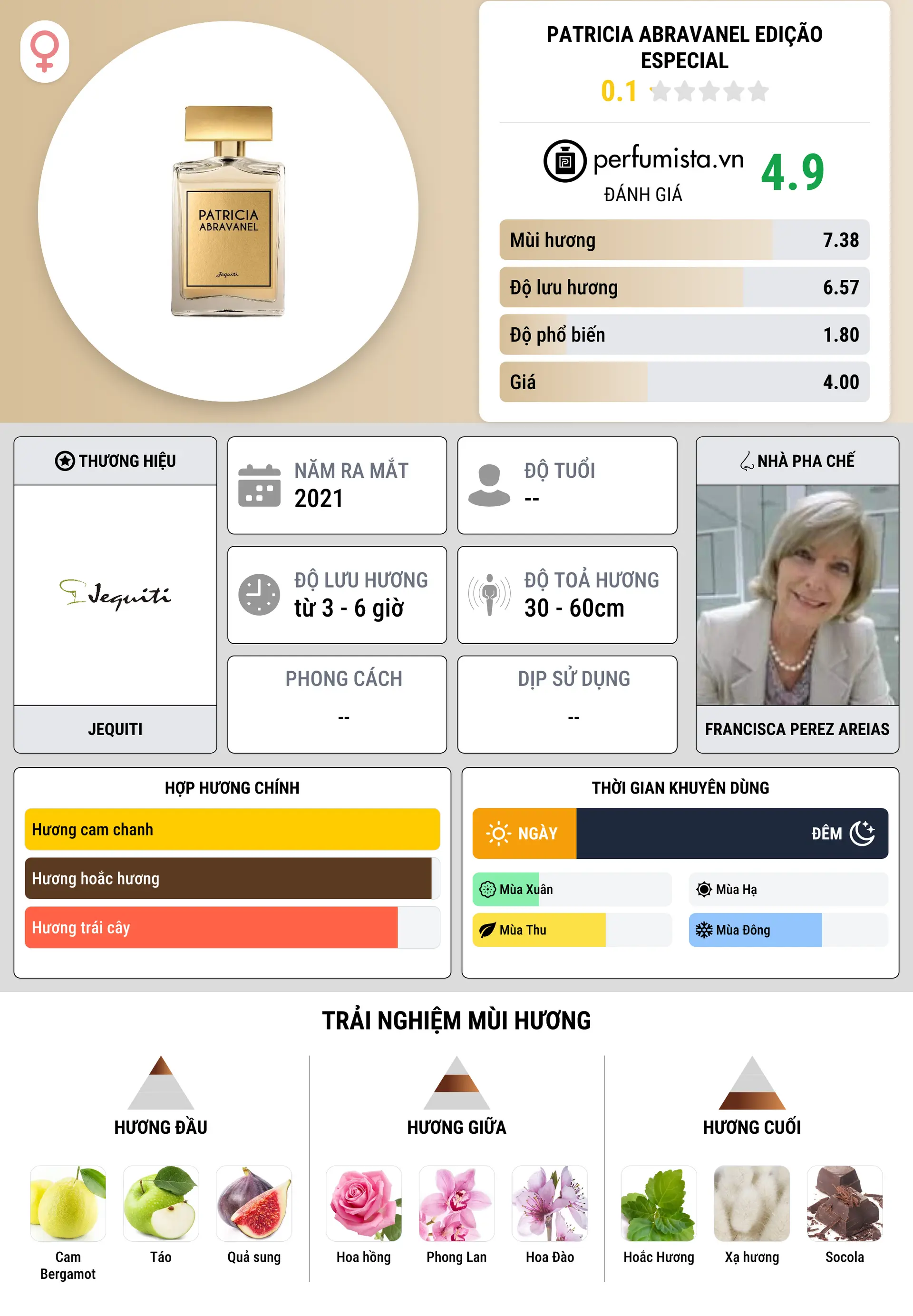 Thông tin chi tiết Patricia Abravanel Edição Especial