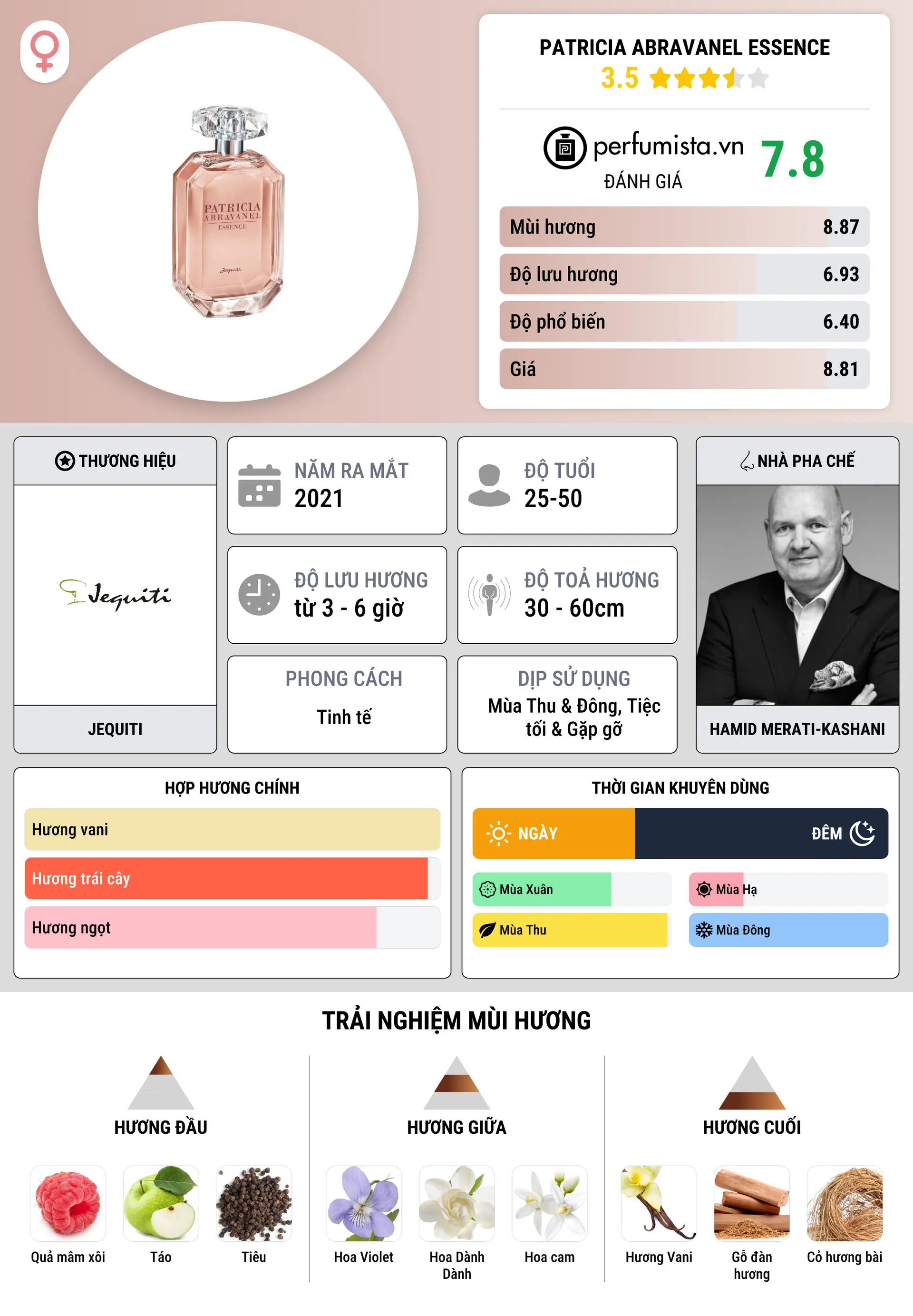 Thông tin chi tiết Patricia Abravanel Essence