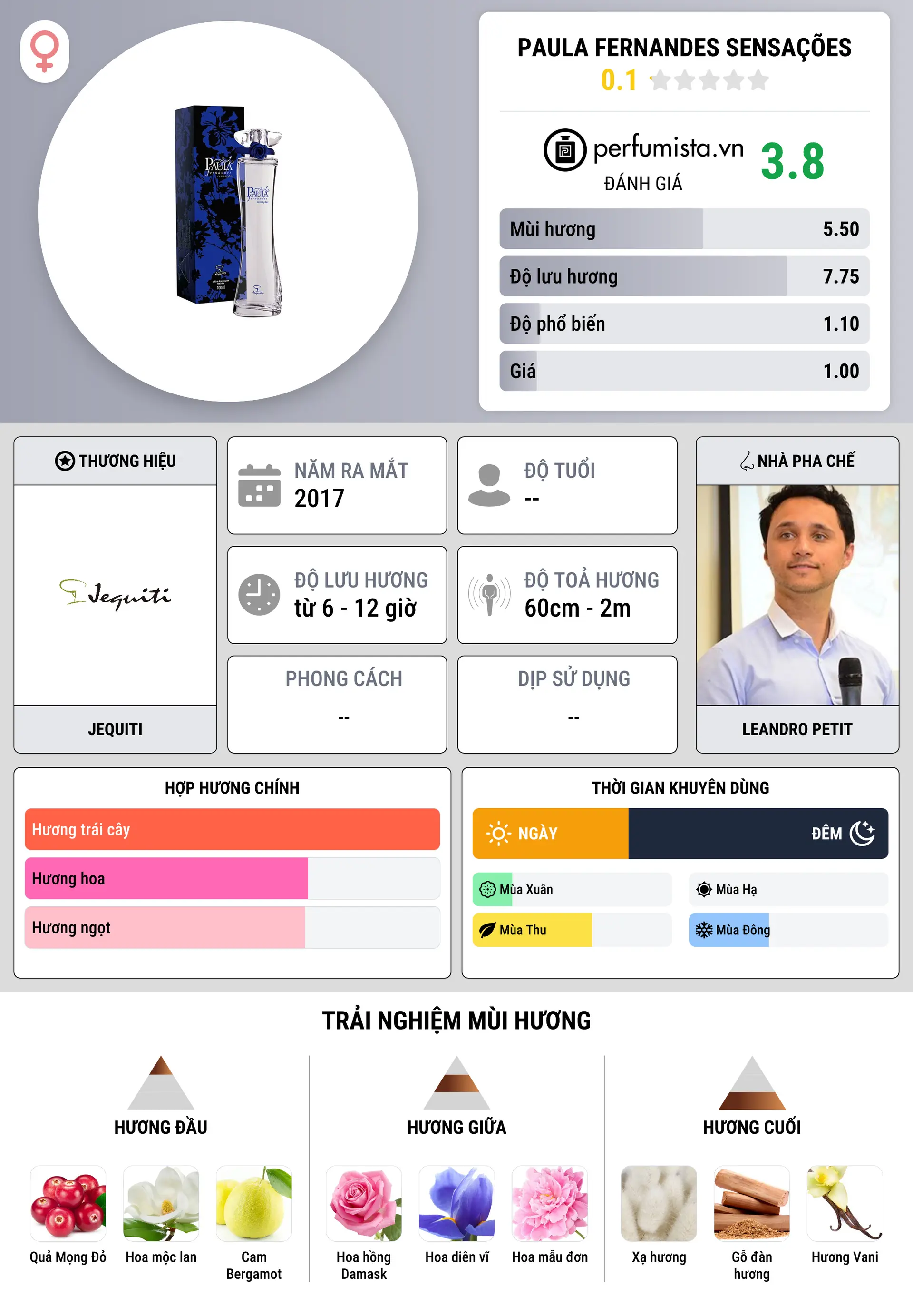 Thông tin chi tiết Paula Fernandes Sensações