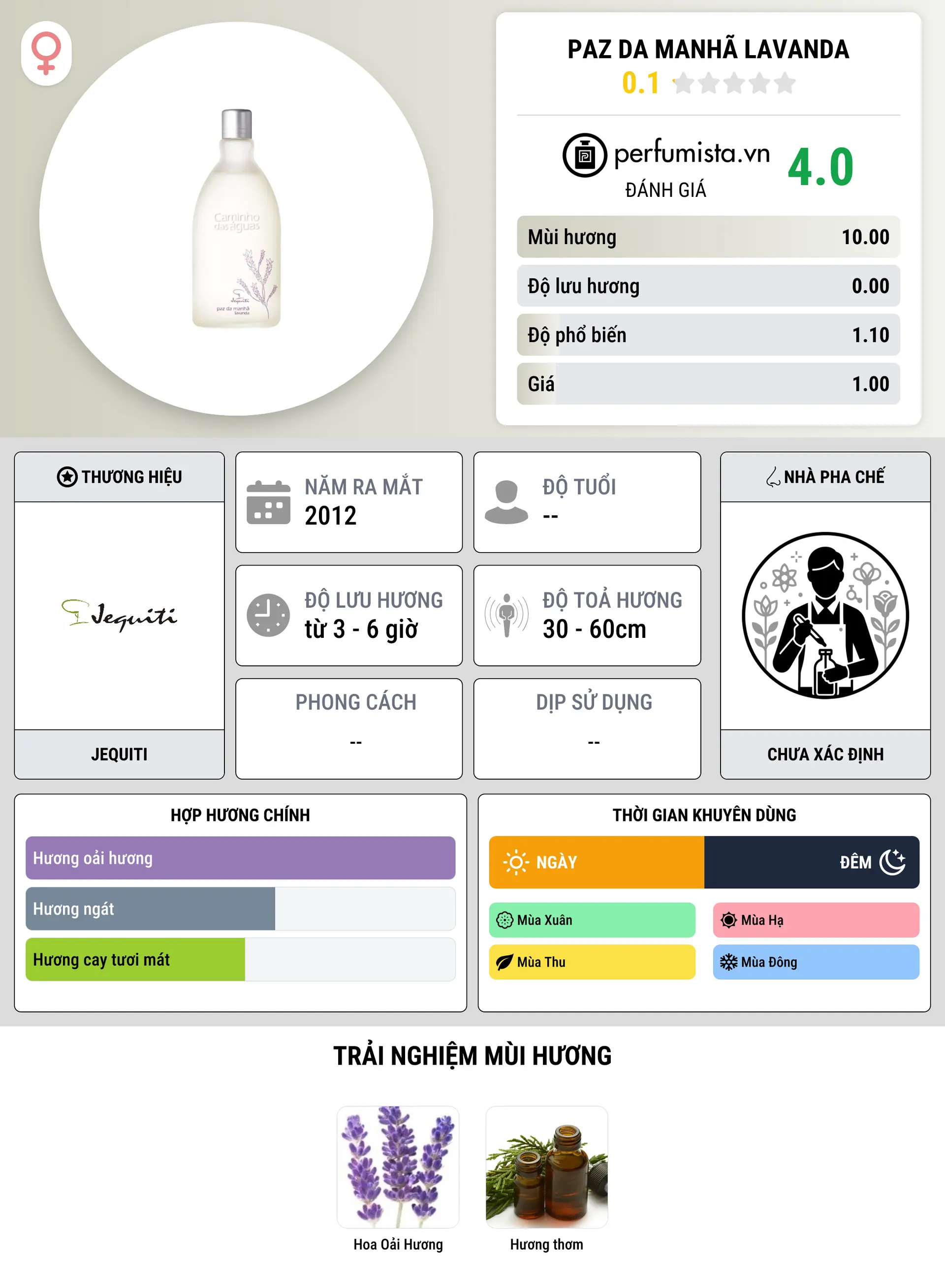 Thông tin chi tiết Paz da Manhã Lavanda