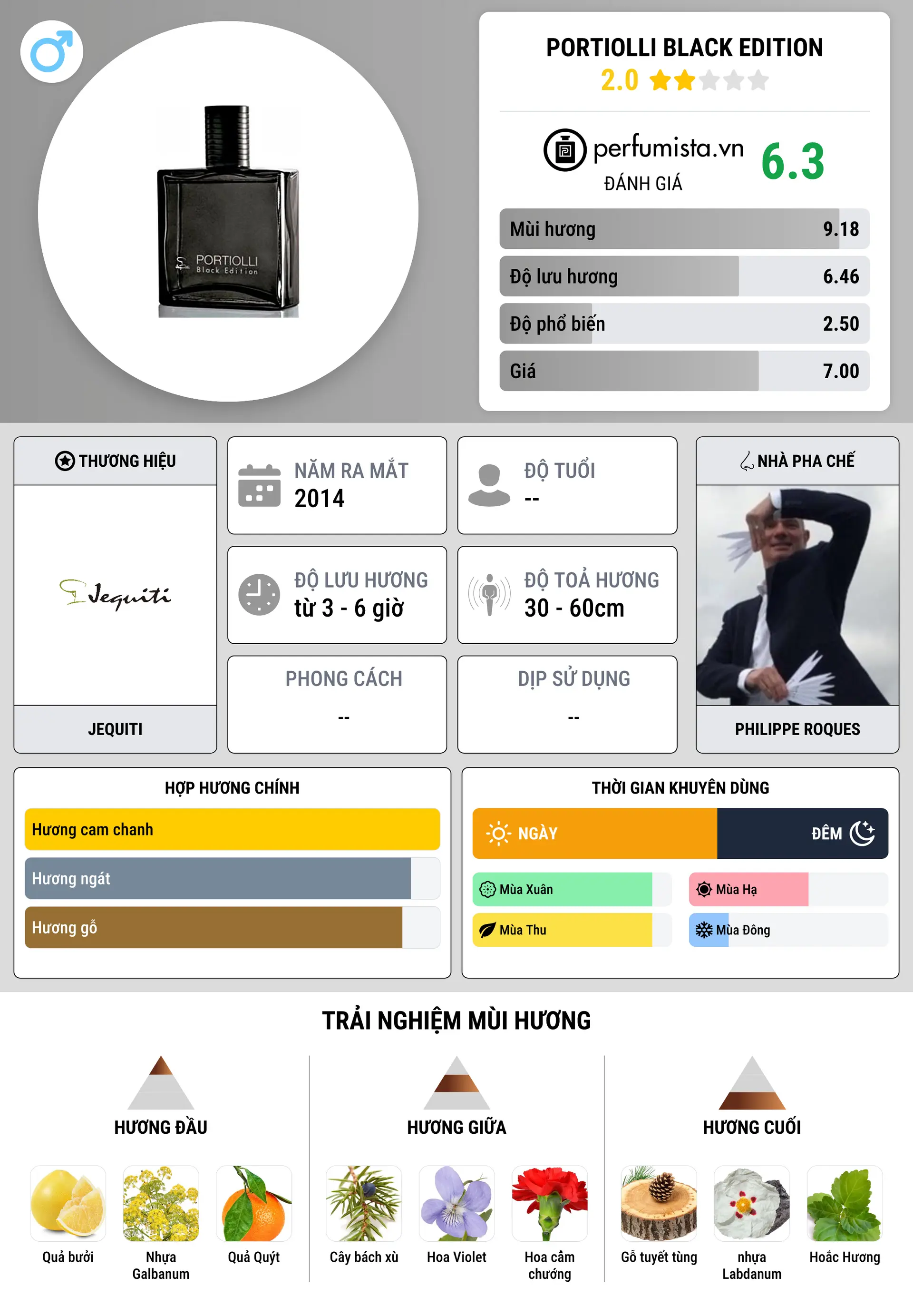 Thông tin chi tiết Portiolli Black Edition