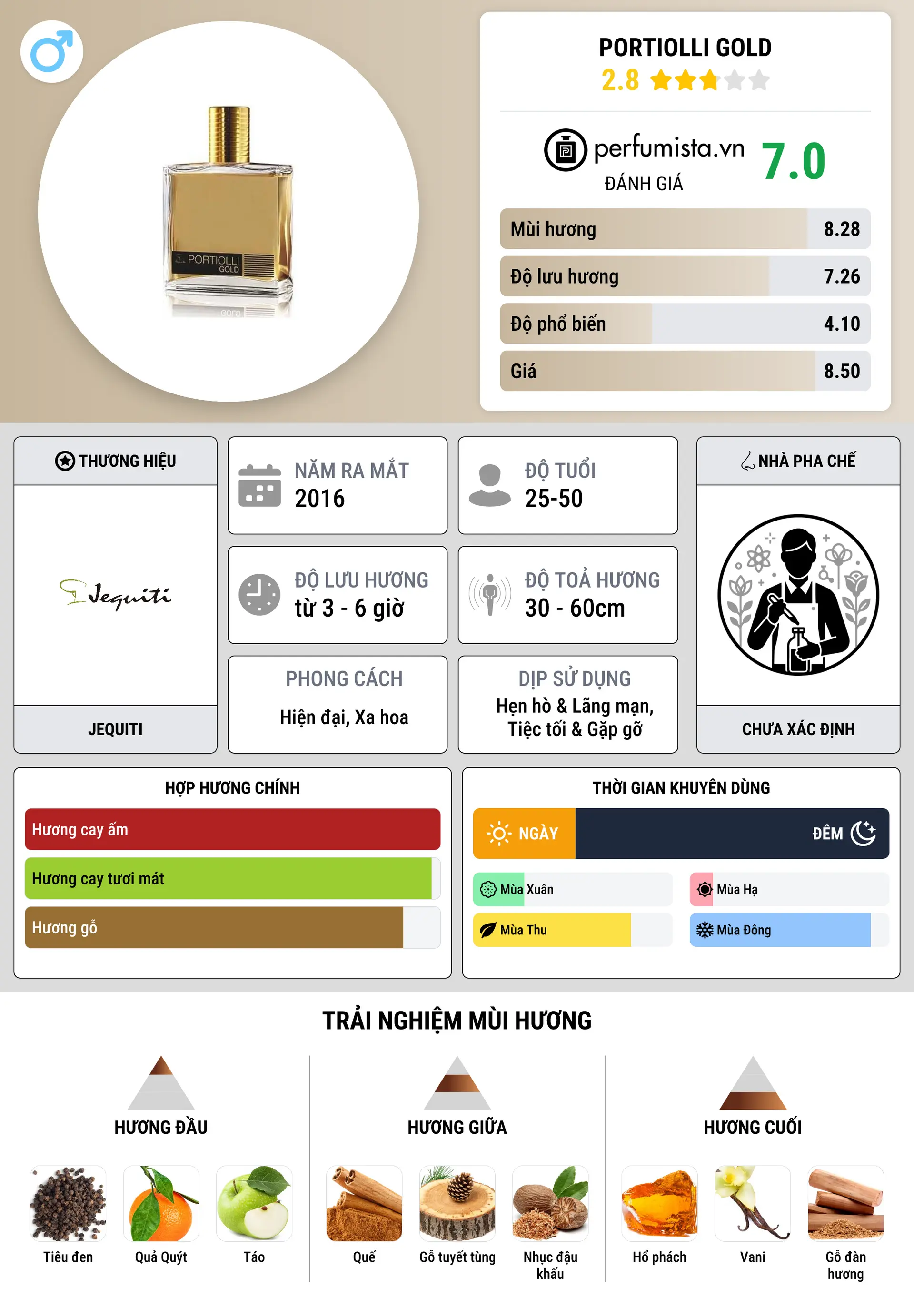 Thông tin chi tiết Portiolli Gold