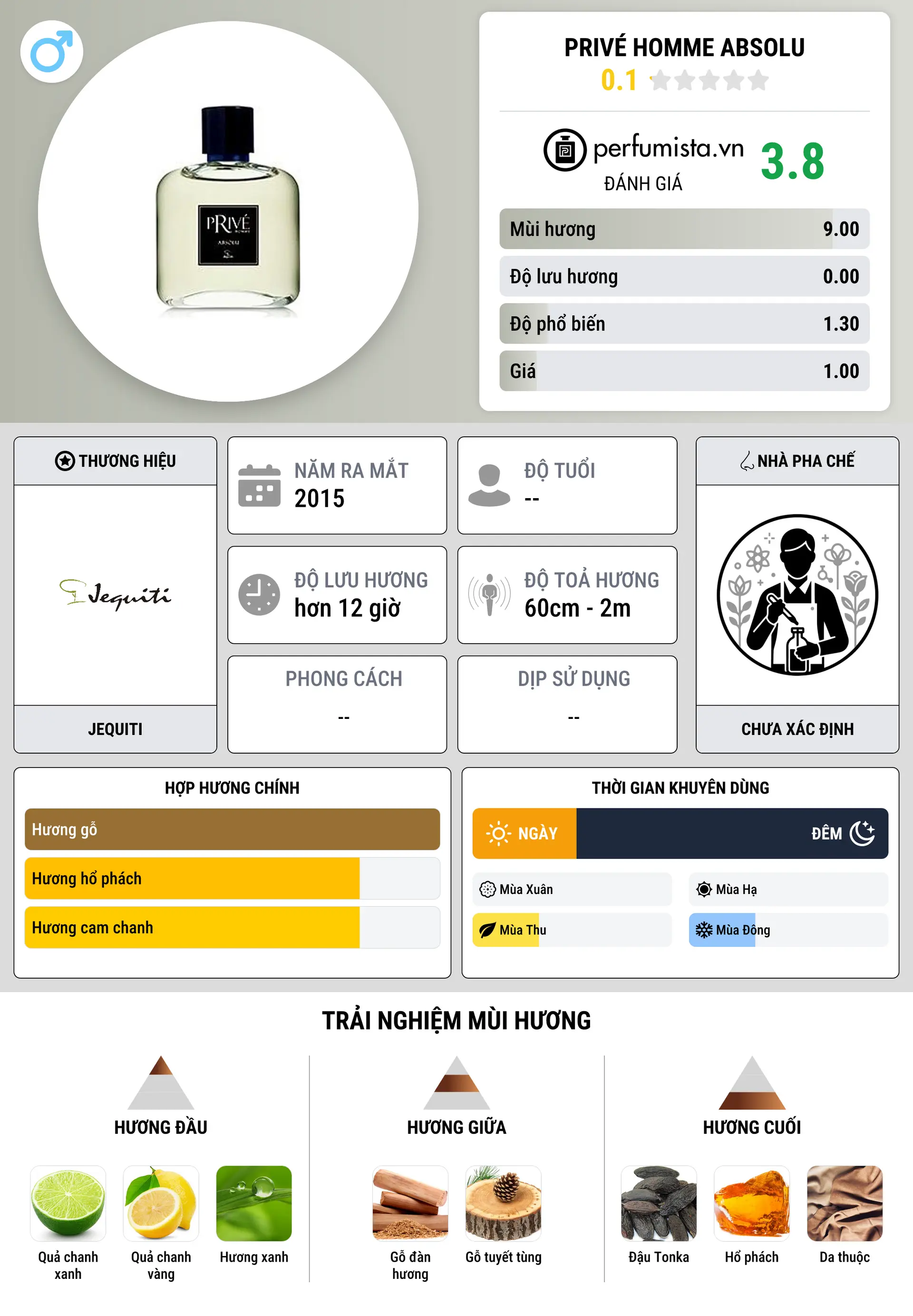 Thông tin chi tiết Privé Homme Absolu