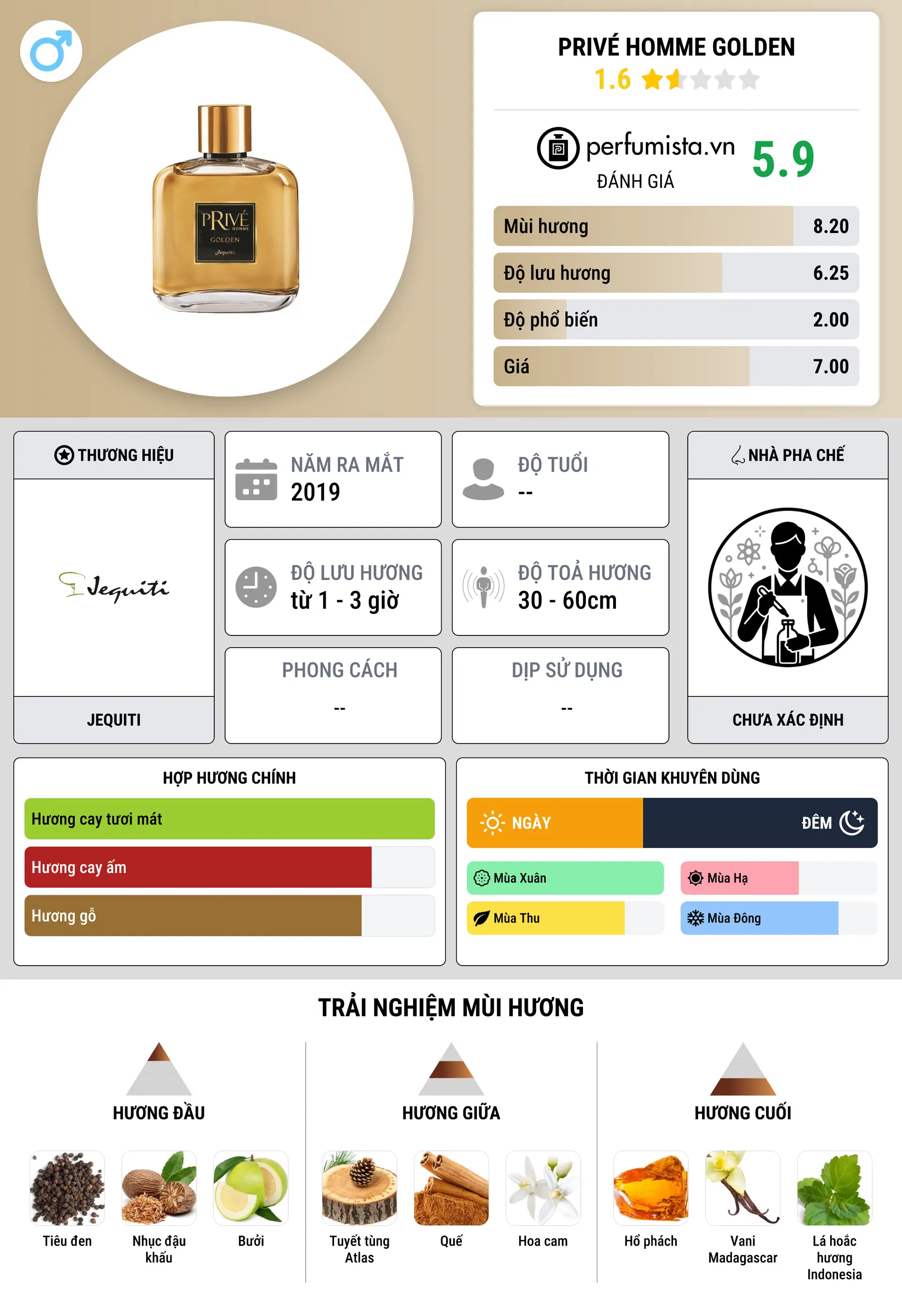 Thông tin chi tiết Privé Homme Golden