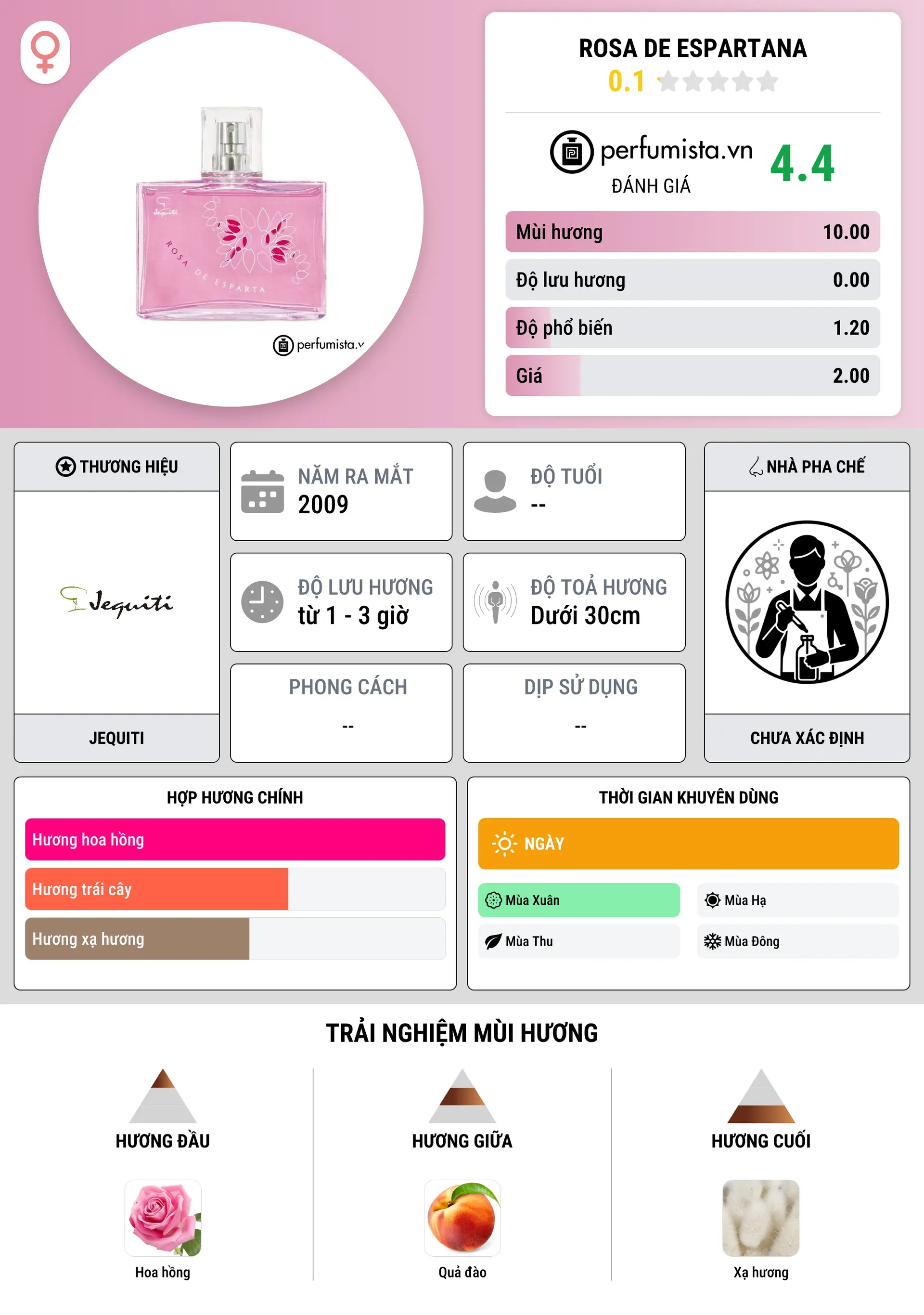 Thông tin chi tiết Rosa de Espartana