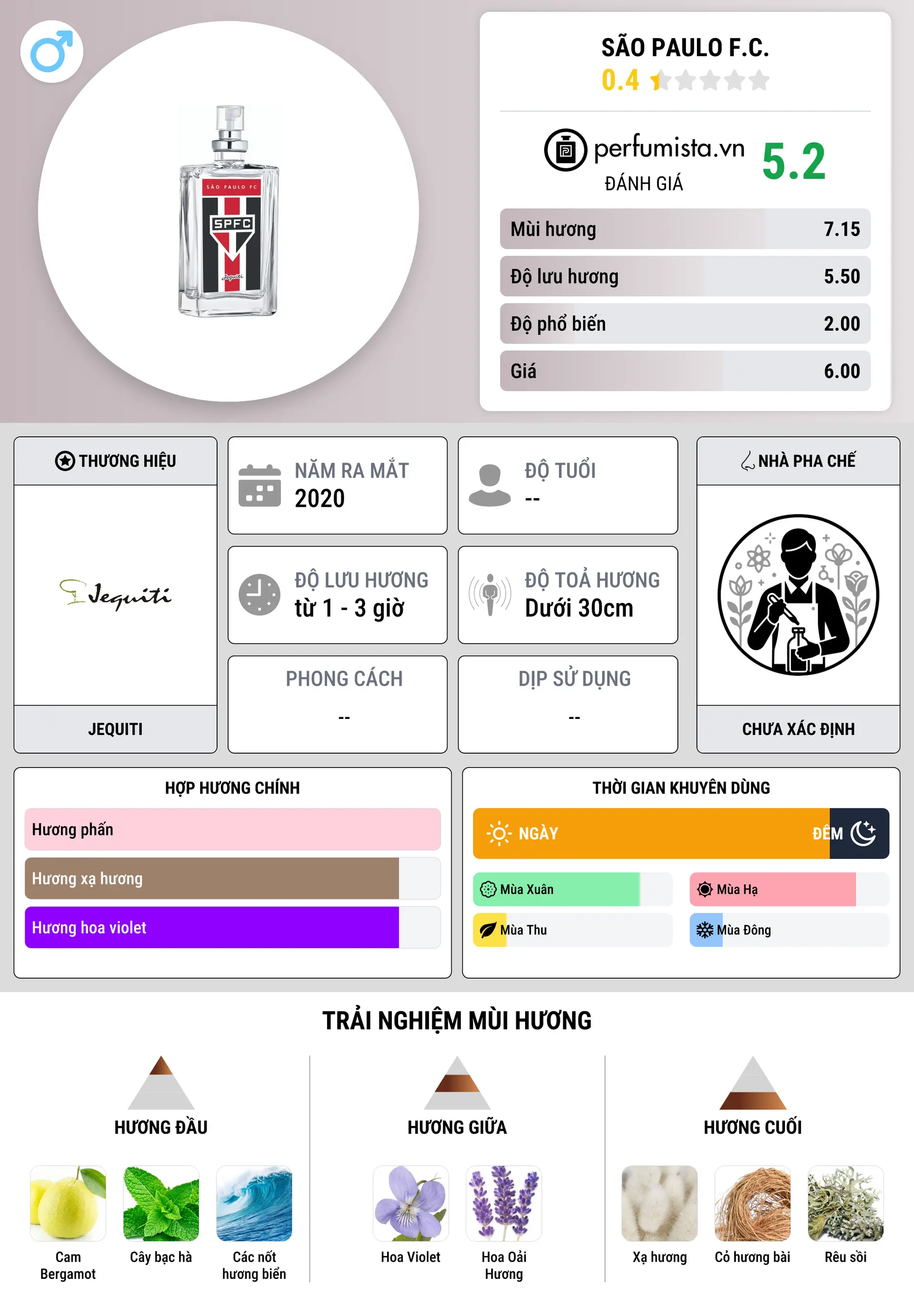 Thông tin chi tiết São Paulo F.C.