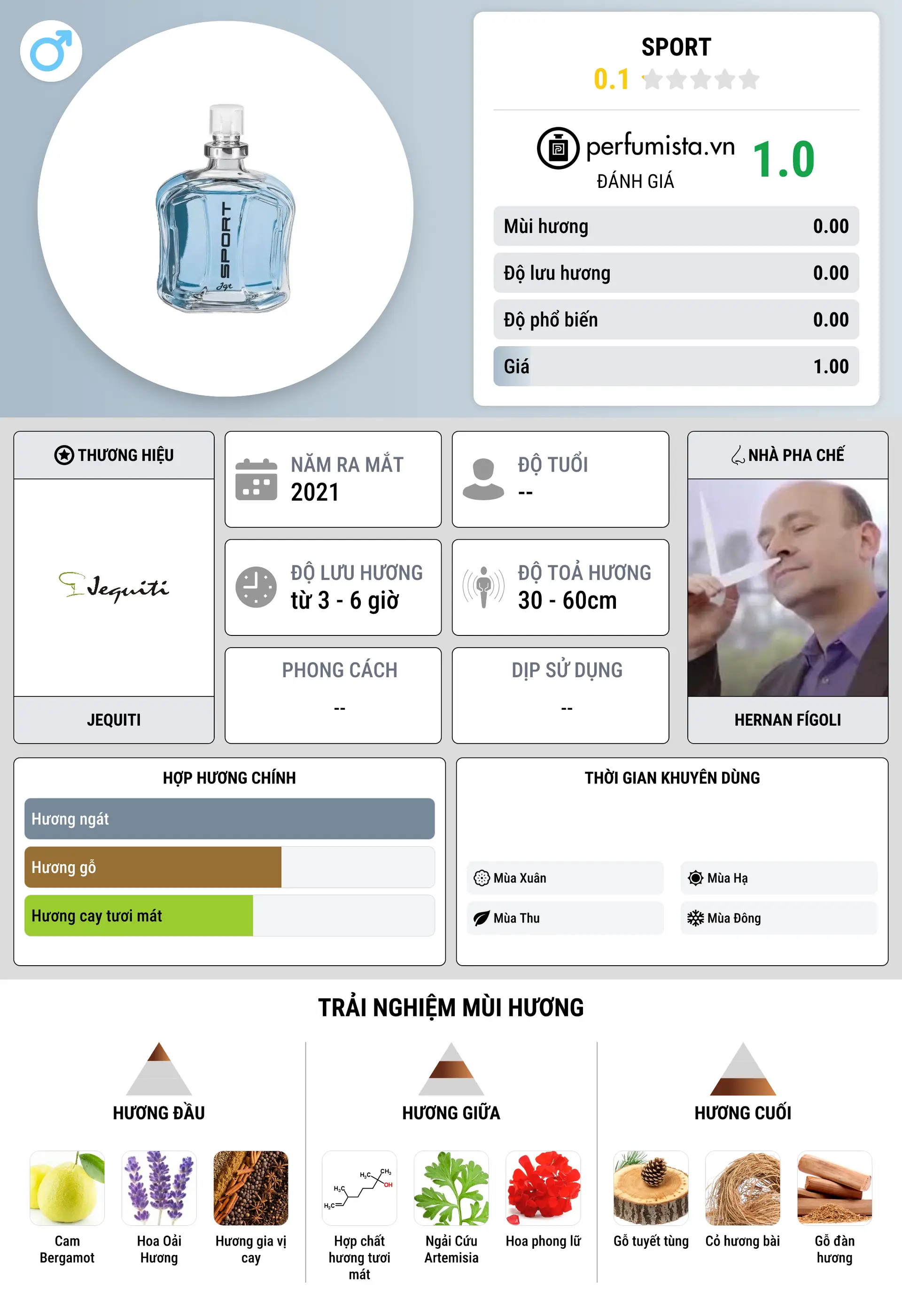 Thông tin chi tiết Sport