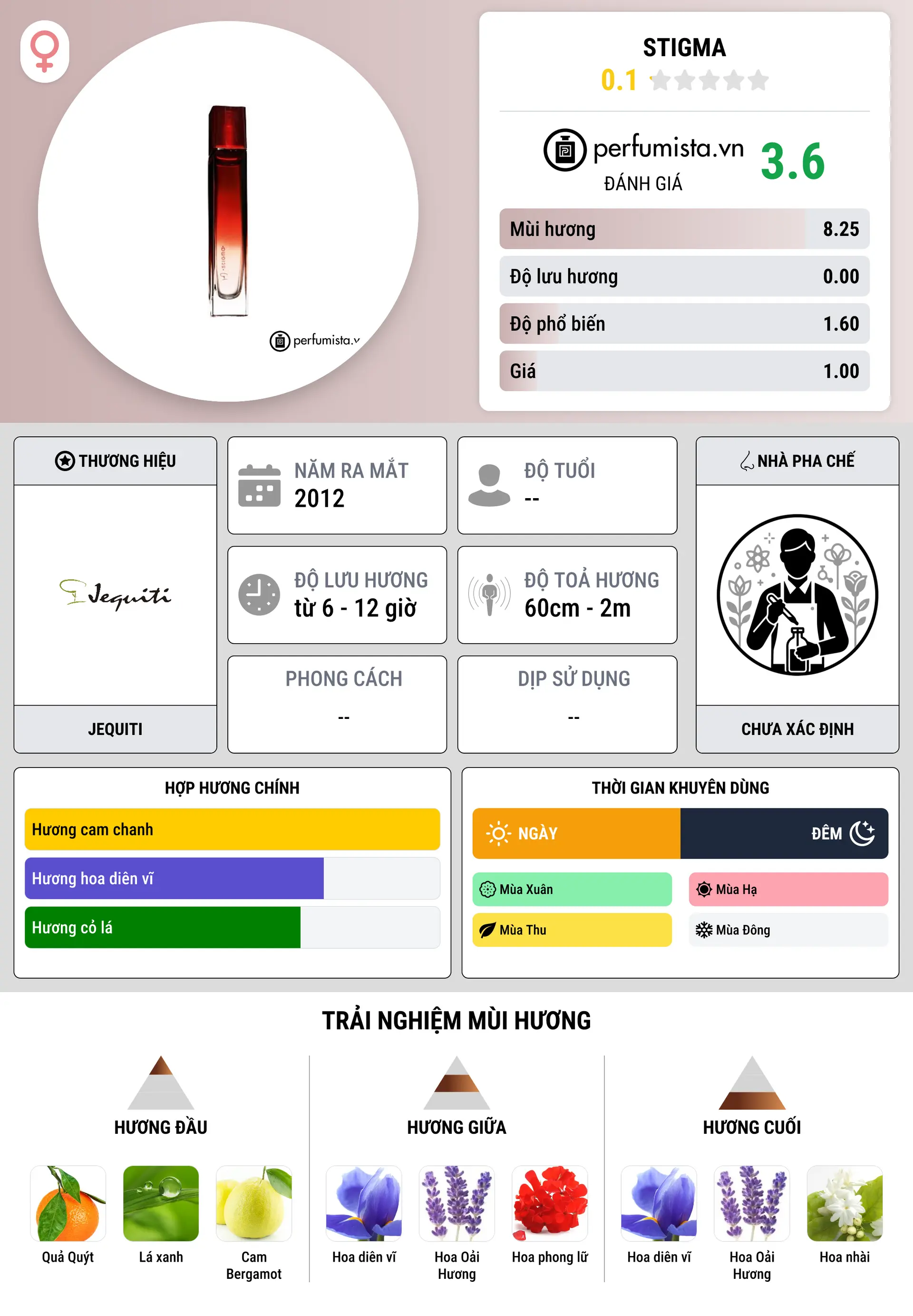 Thông tin chi tiết Stigma