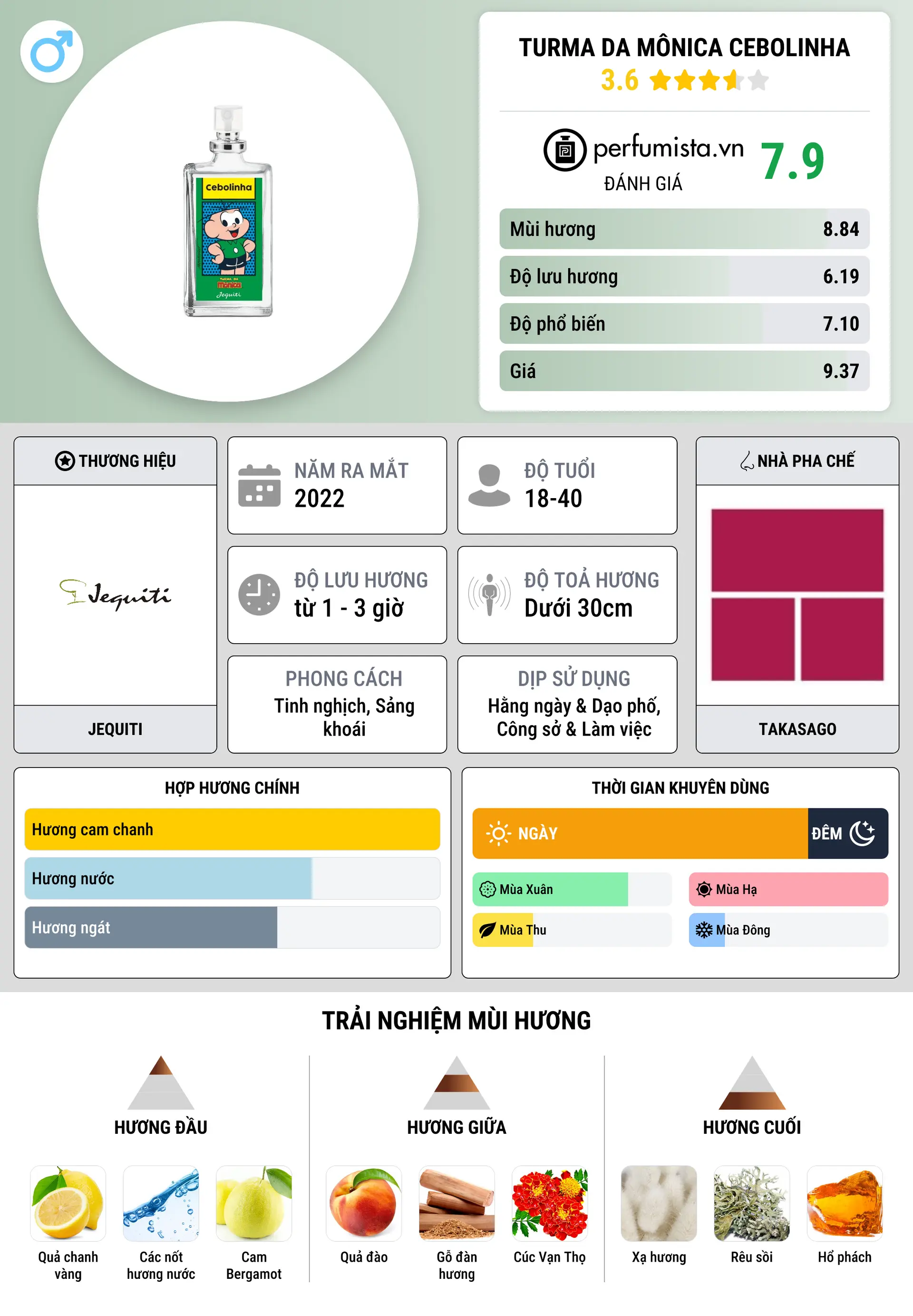 Thông tin chi tiết Turma da Mônica Cebolinha