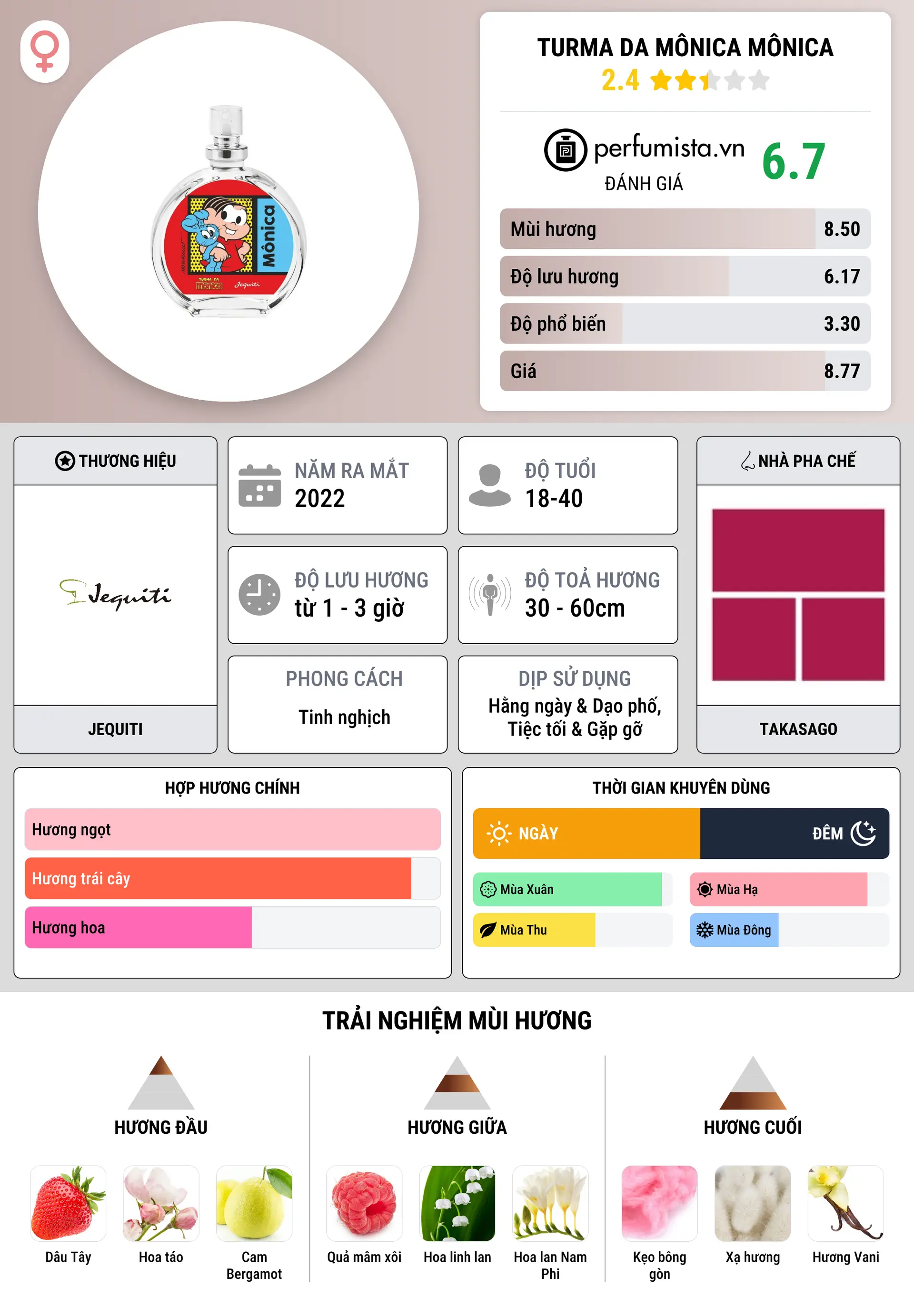 Thông tin chi tiết Turma da Mônica Mônica