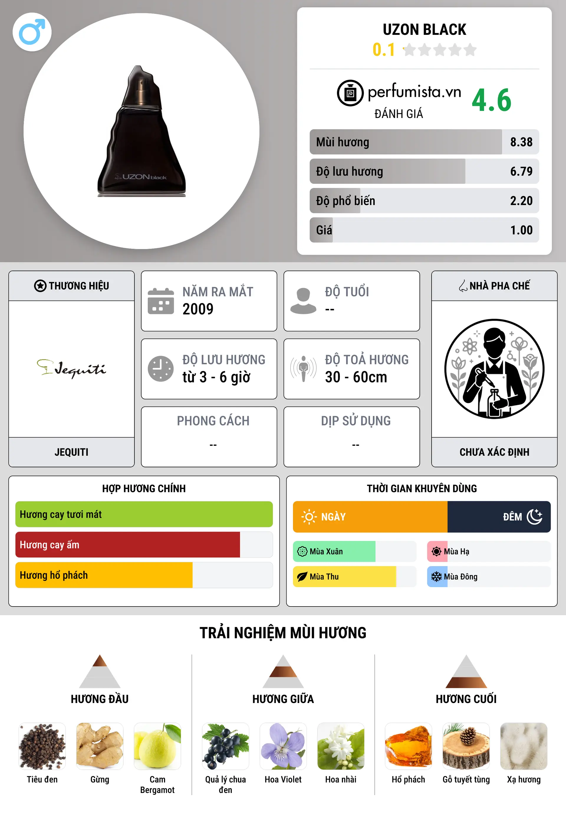 Thông tin chi tiết Uzon Black
