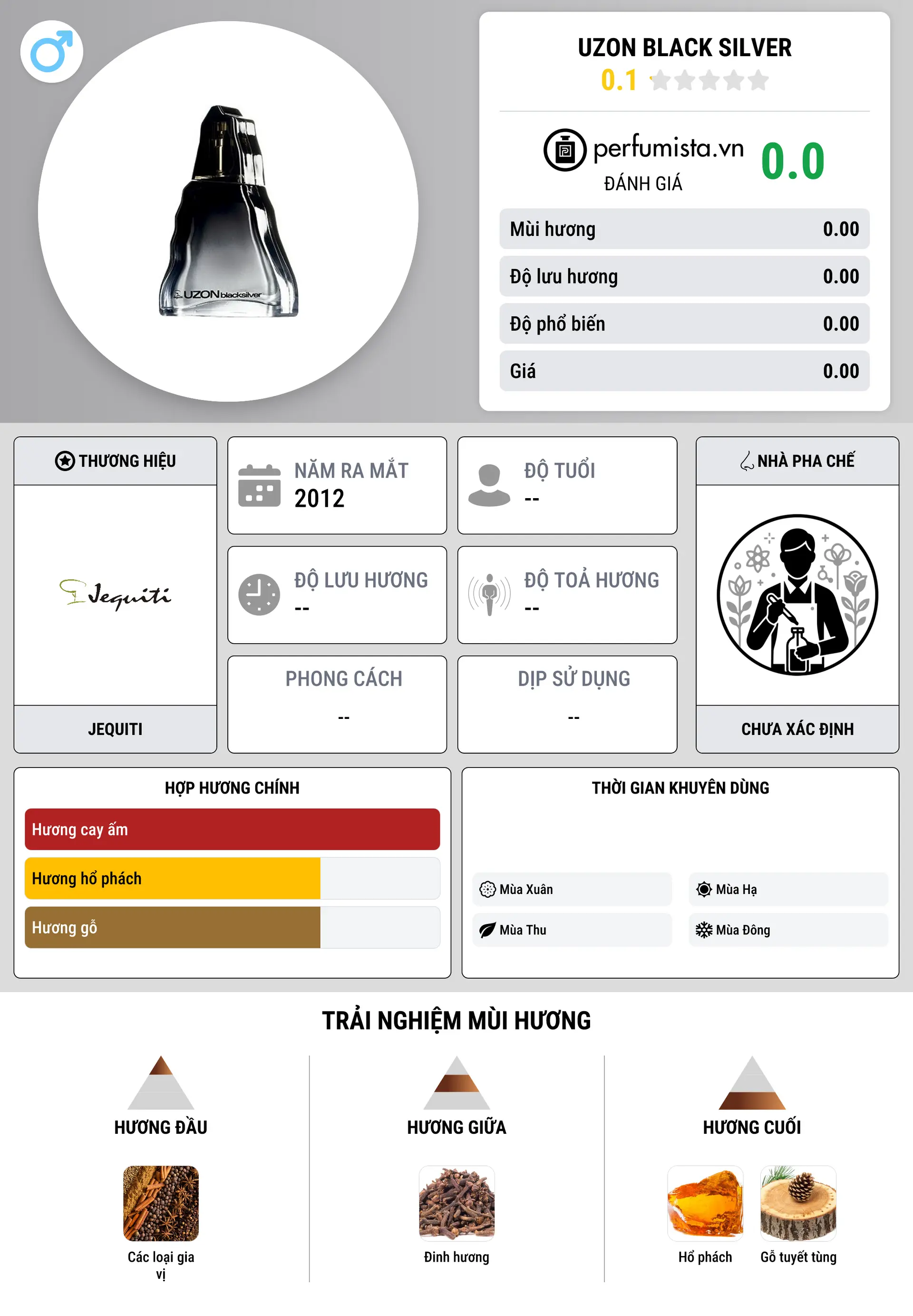Thông tin chi tiết Uzon Black Silver