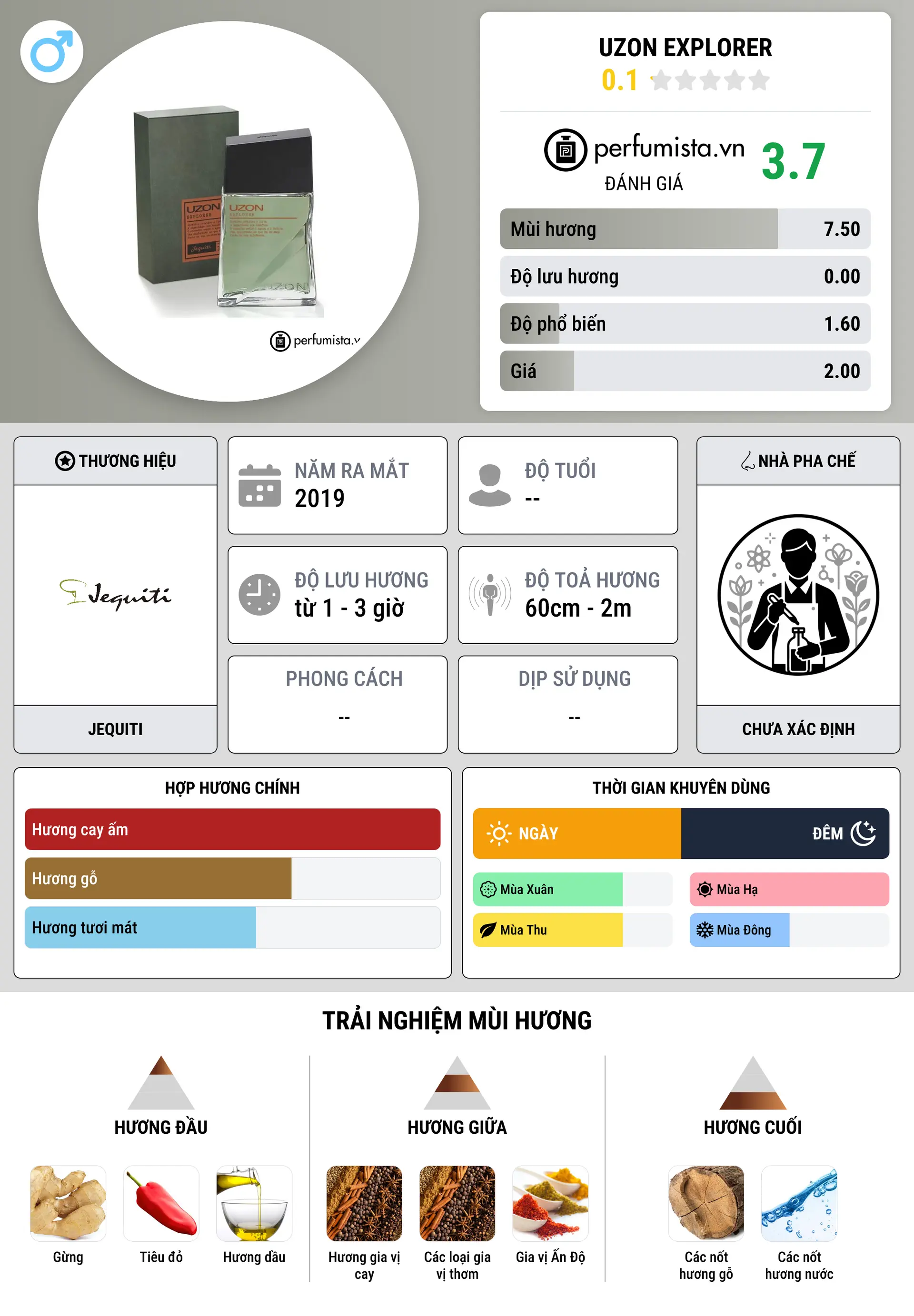 Thông tin chi tiết Uzon Explorer