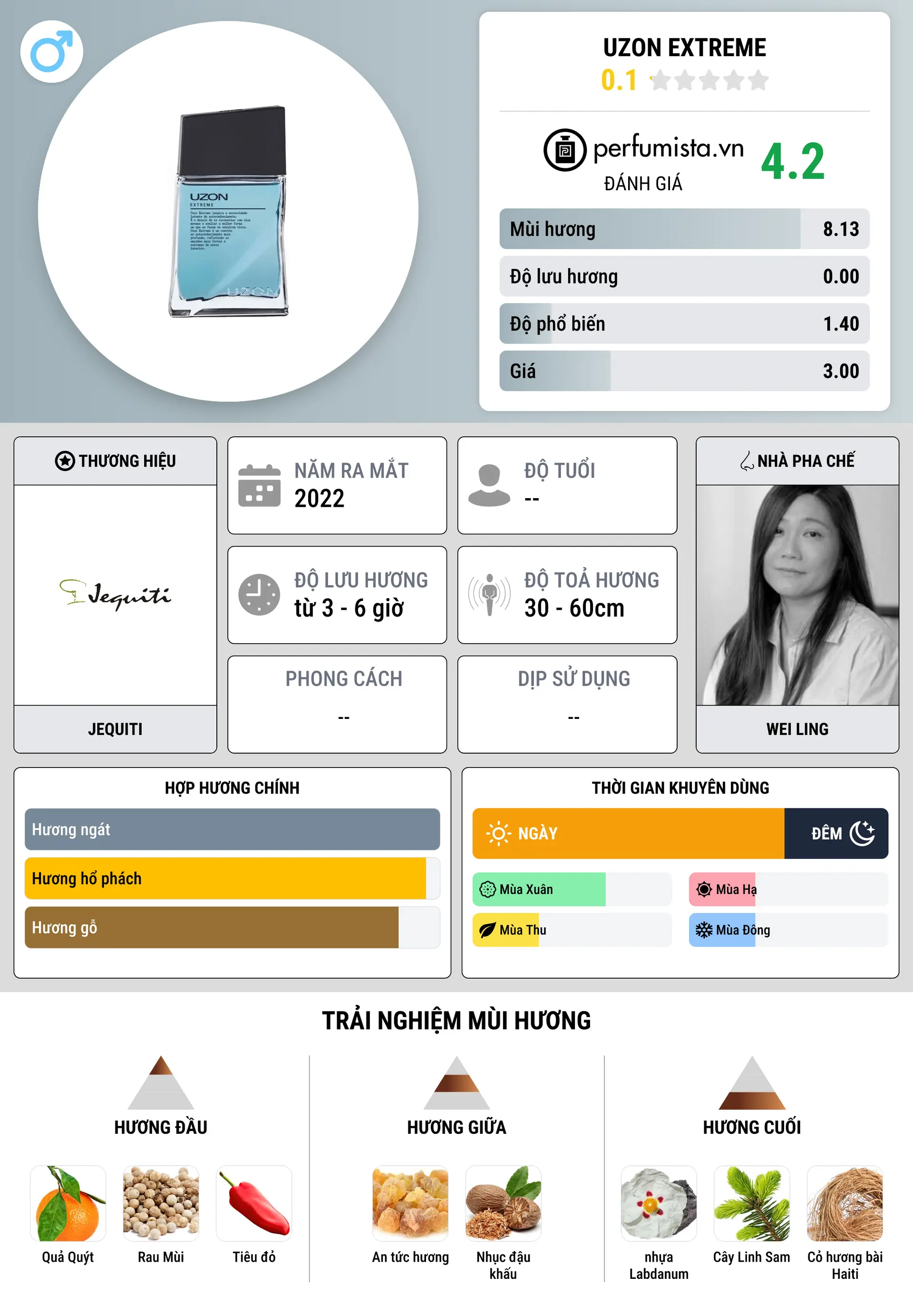 Thông tin chi tiết Uzon Extreme