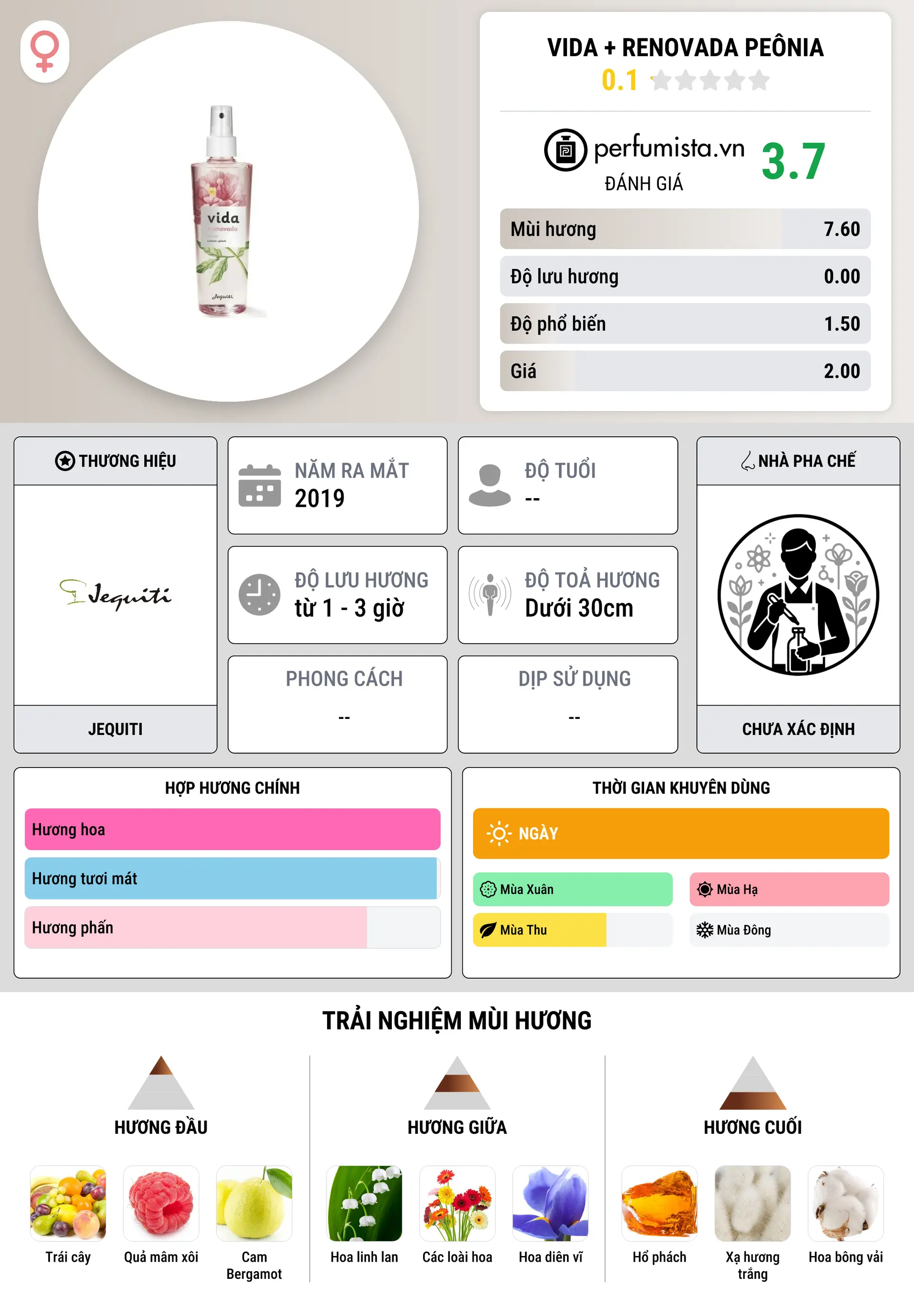 Thông tin chi tiết Vida + Renovada Peônia