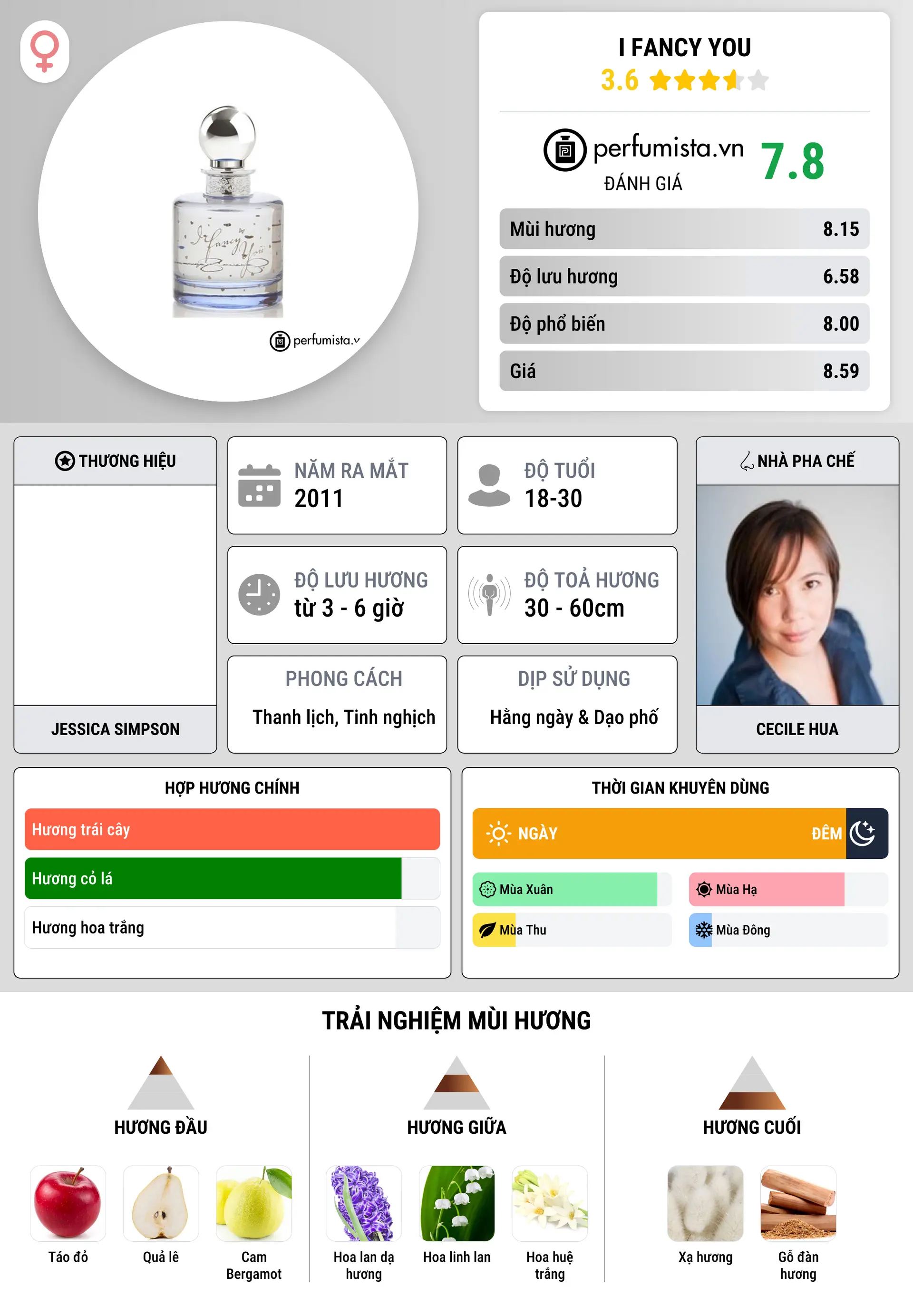 Thông tin chi tiết I Fancy You