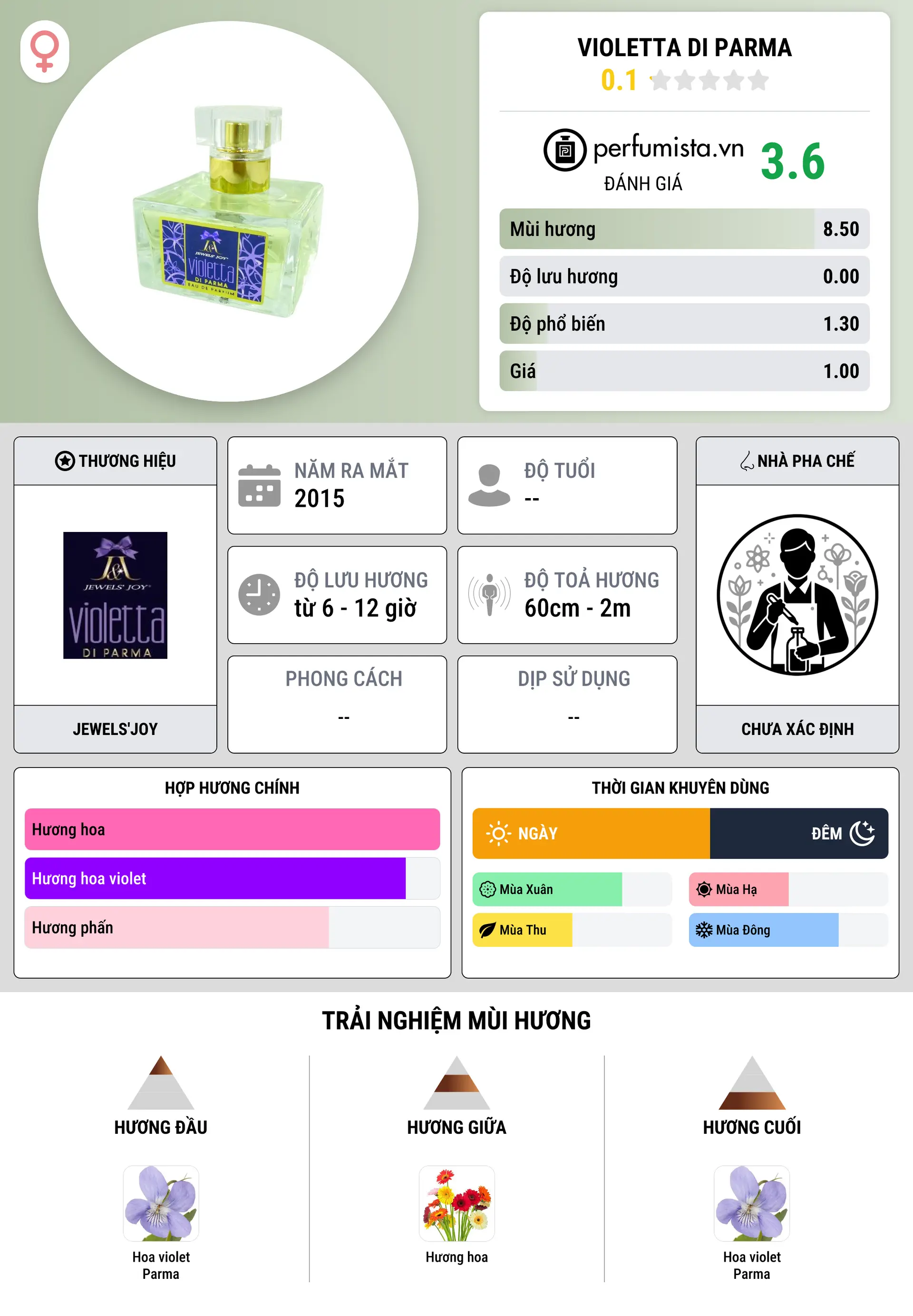 Thông tin chi tiết Violetta di Parma