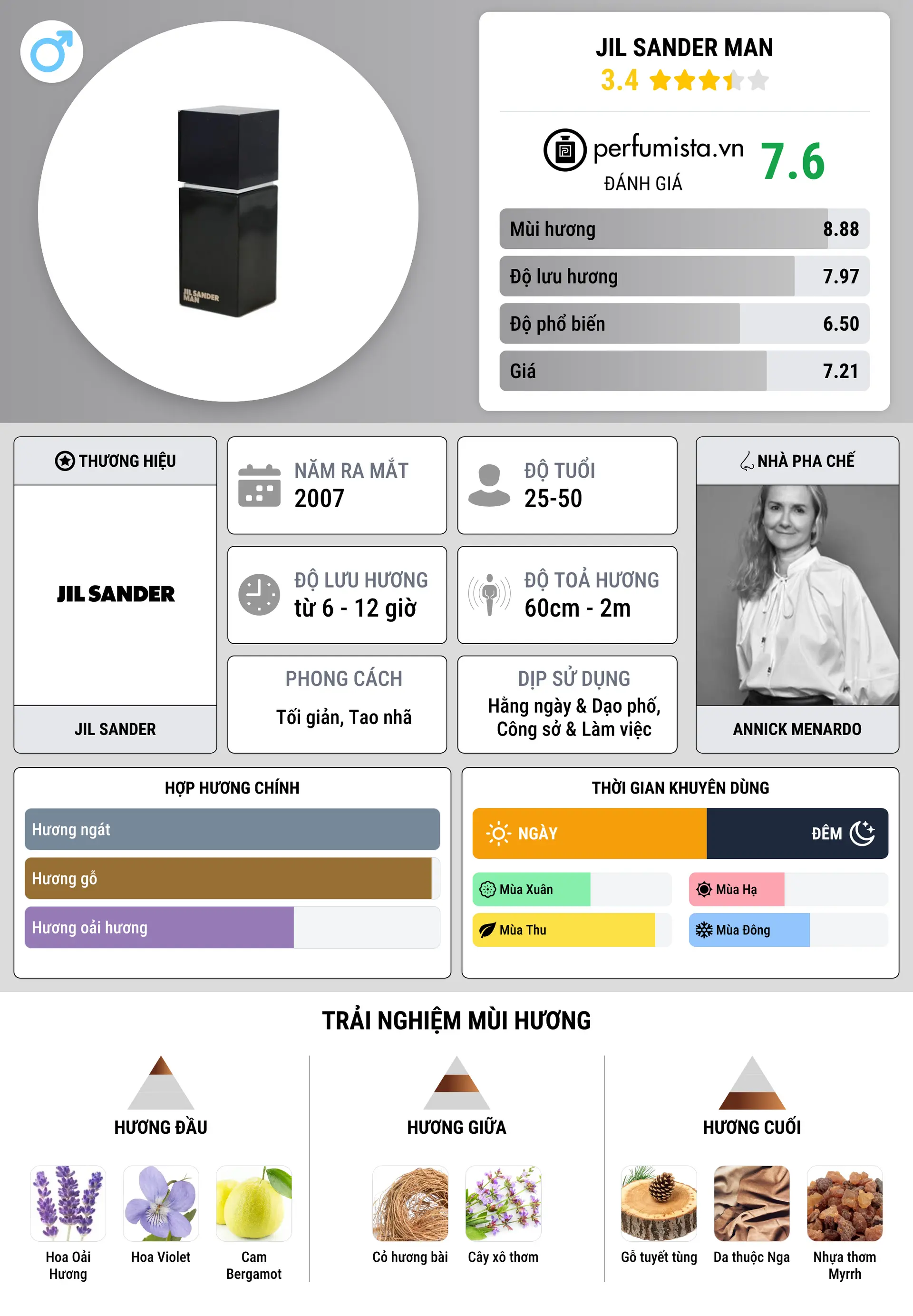 Thông tin chi tiết Jil Sander Man