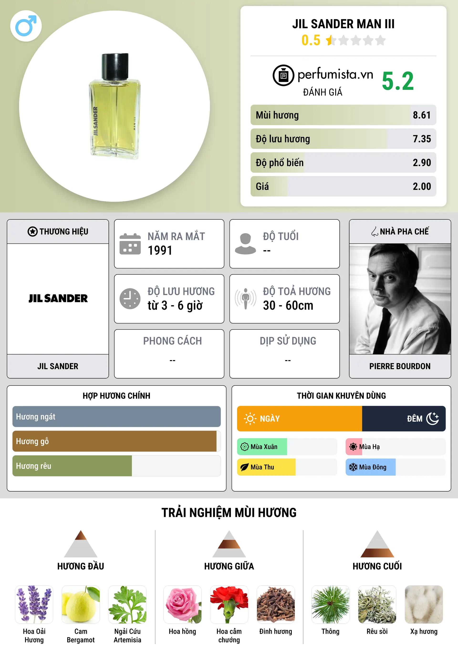 Thông tin chi tiết Jil Sander Man III