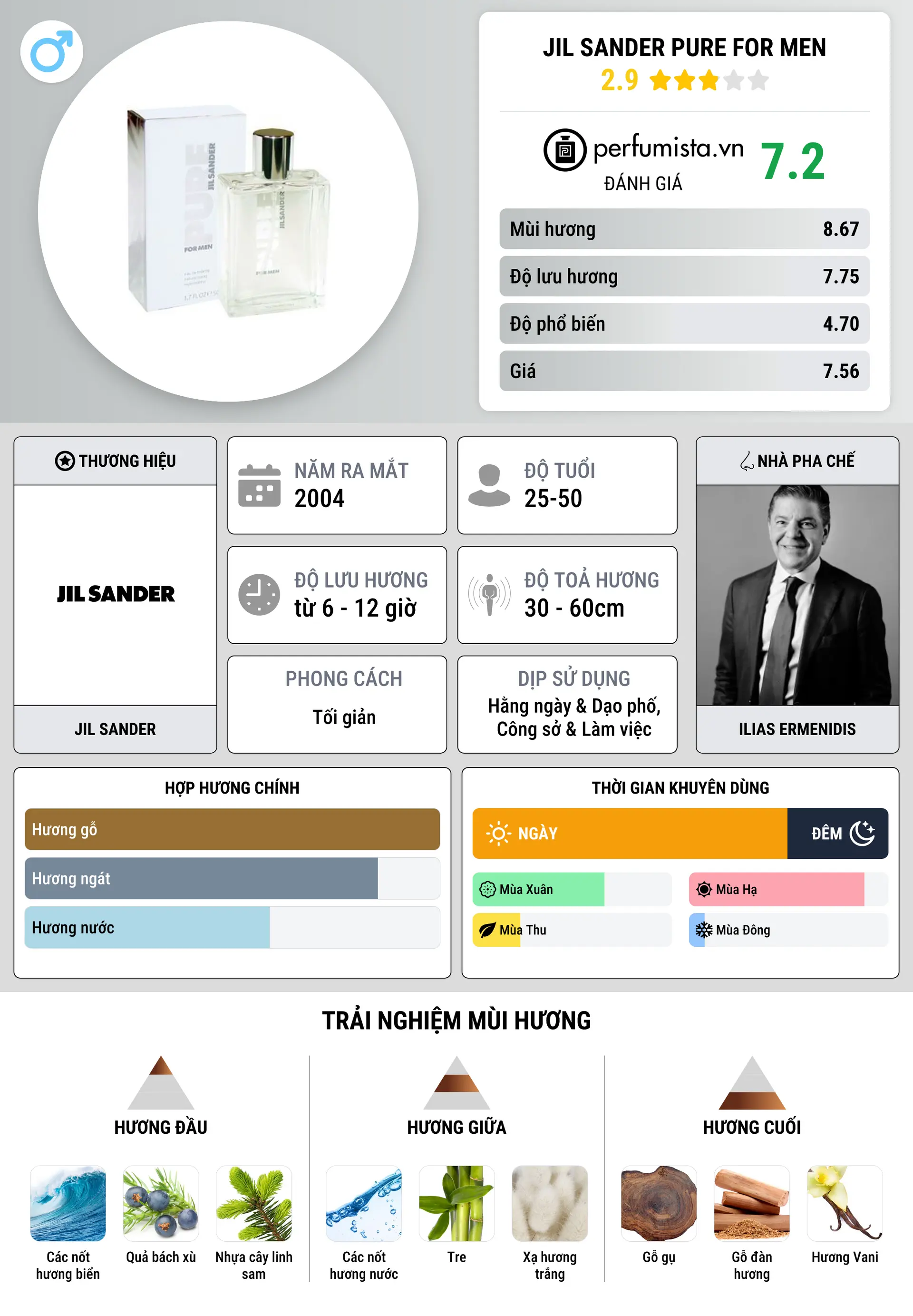 Thông tin chi tiết Jil Sander Pure for Men