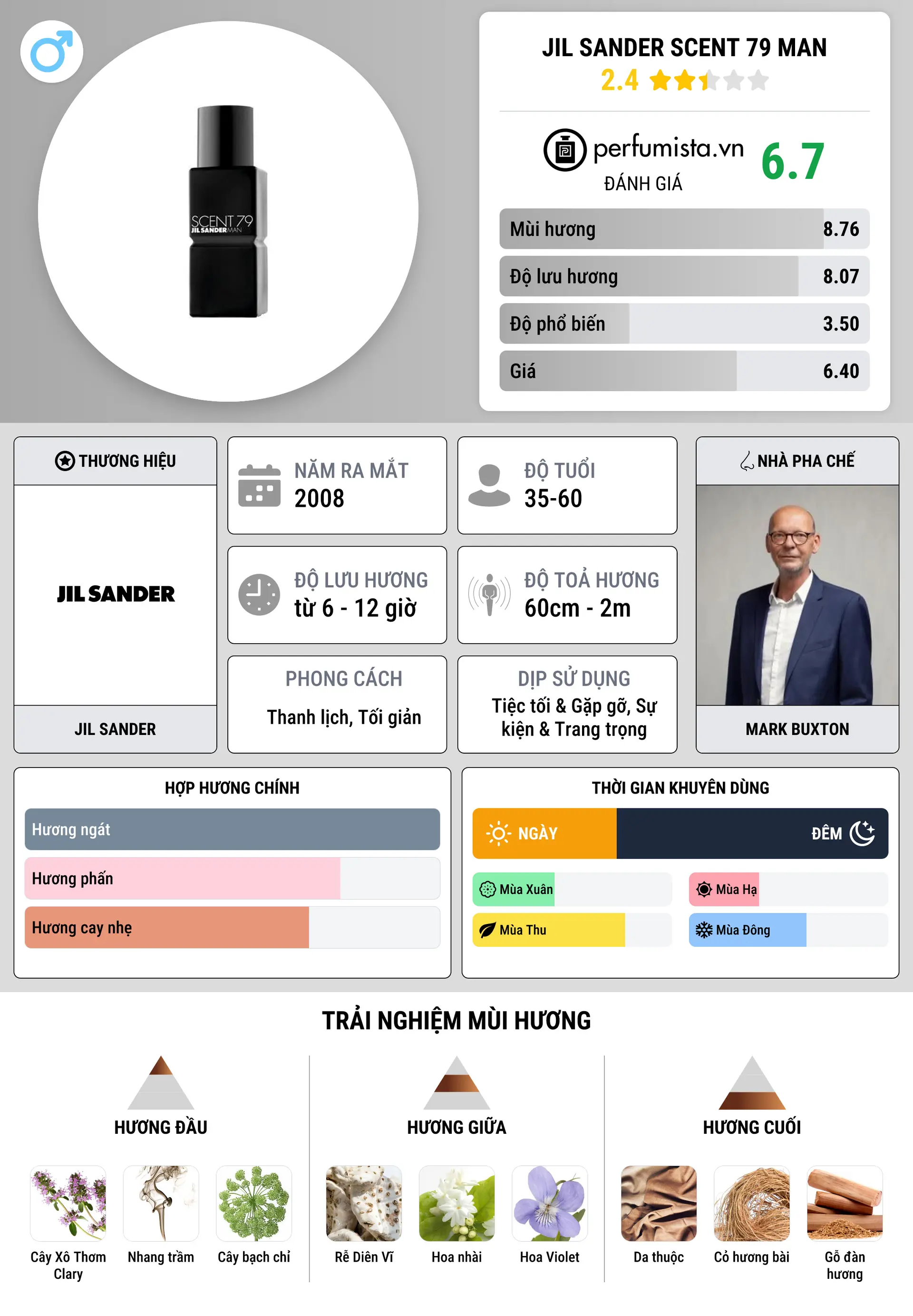 Thông tin chi tiết Jil Sander Scent 79 Man