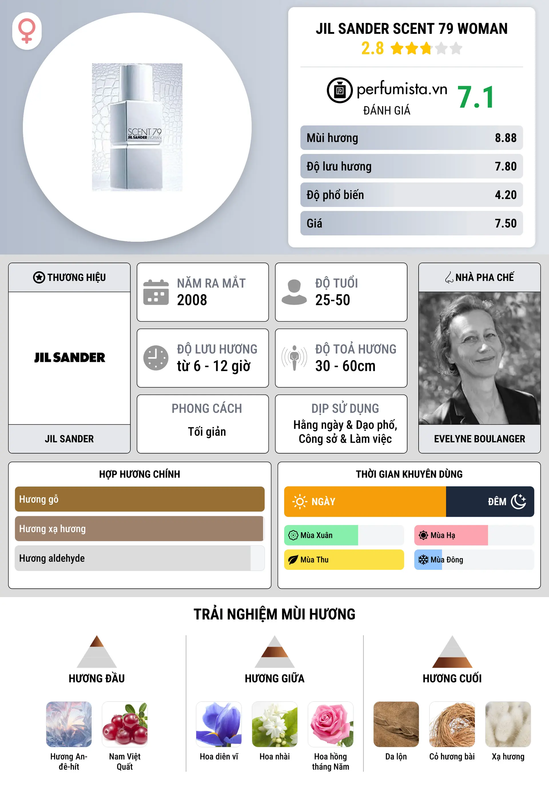 Thông tin chi tiết Jil Sander Scent 79 Woman