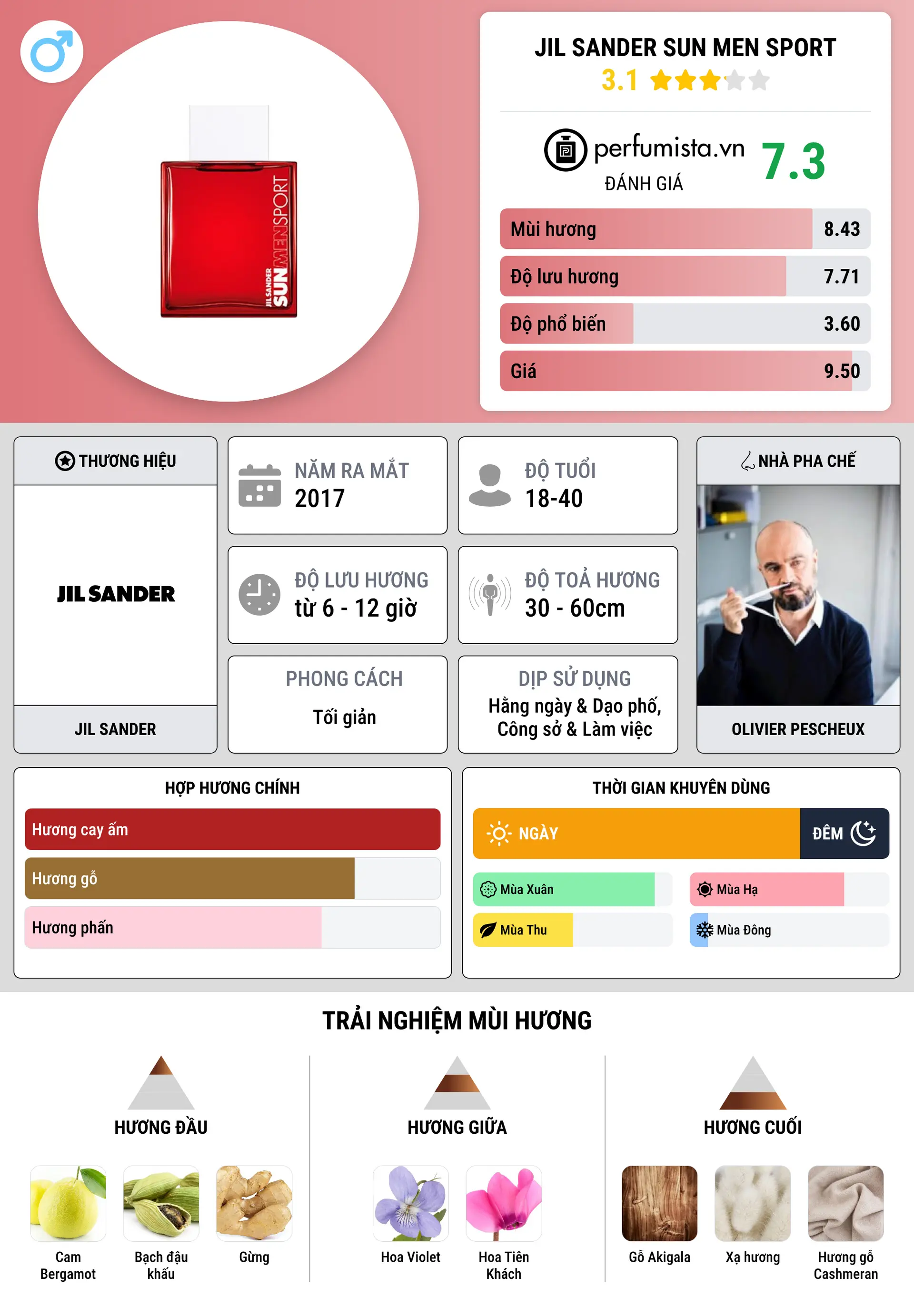 Thông tin chi tiết Jil Sander Sun Men Sport