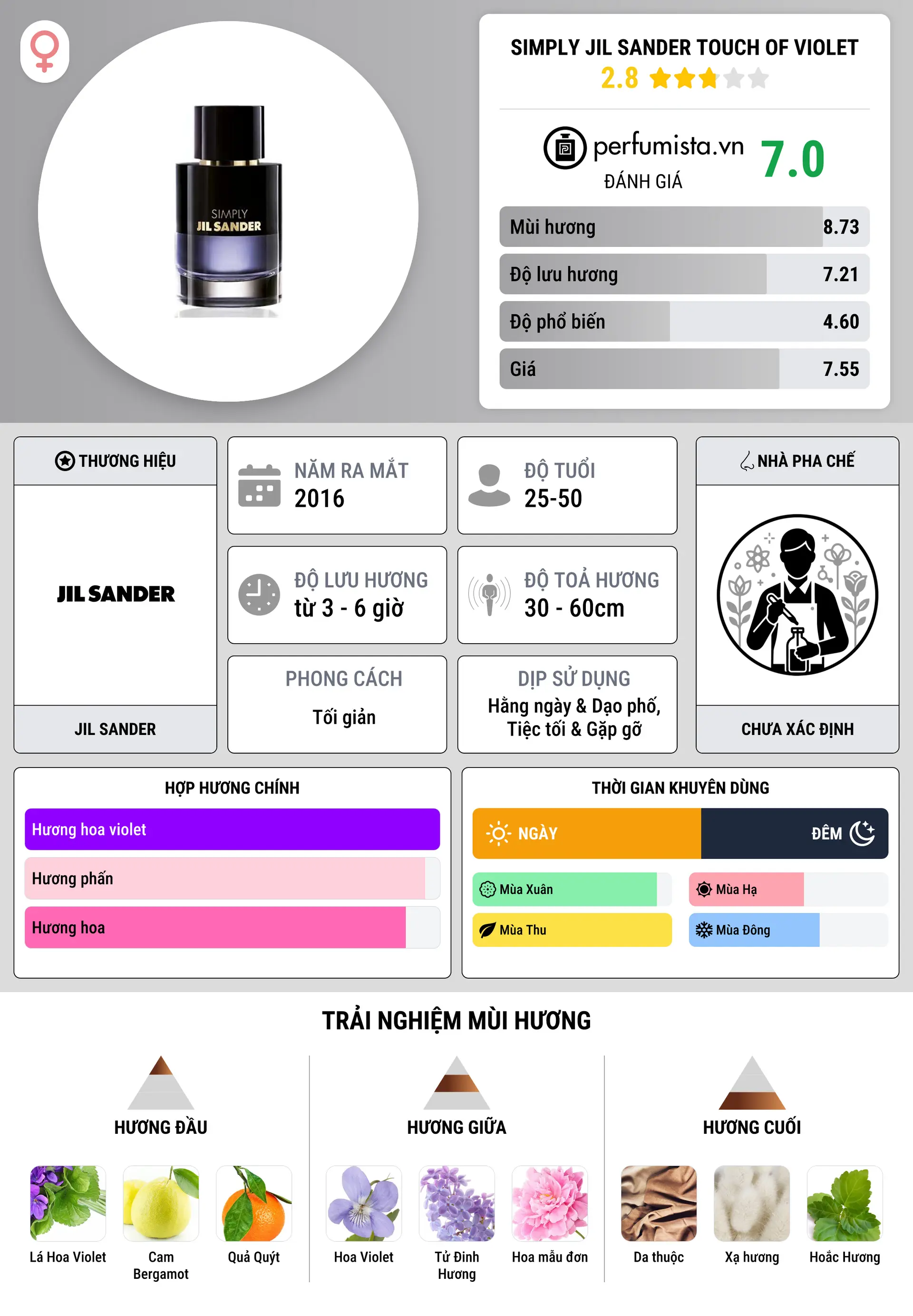 Thông tin chi tiết Simply Jil Sander Touch of Violet