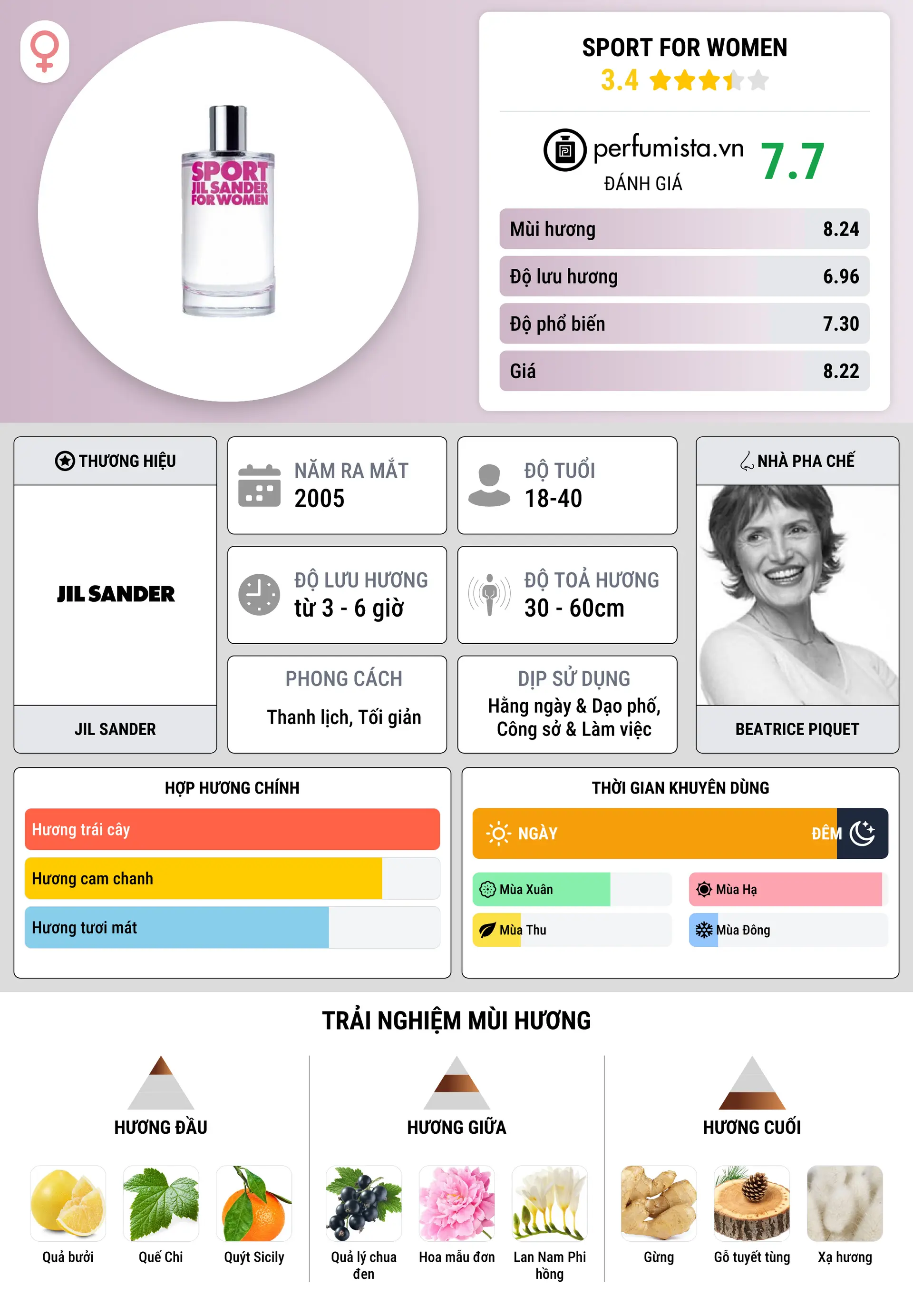 Thông tin chi tiết Sport for Women