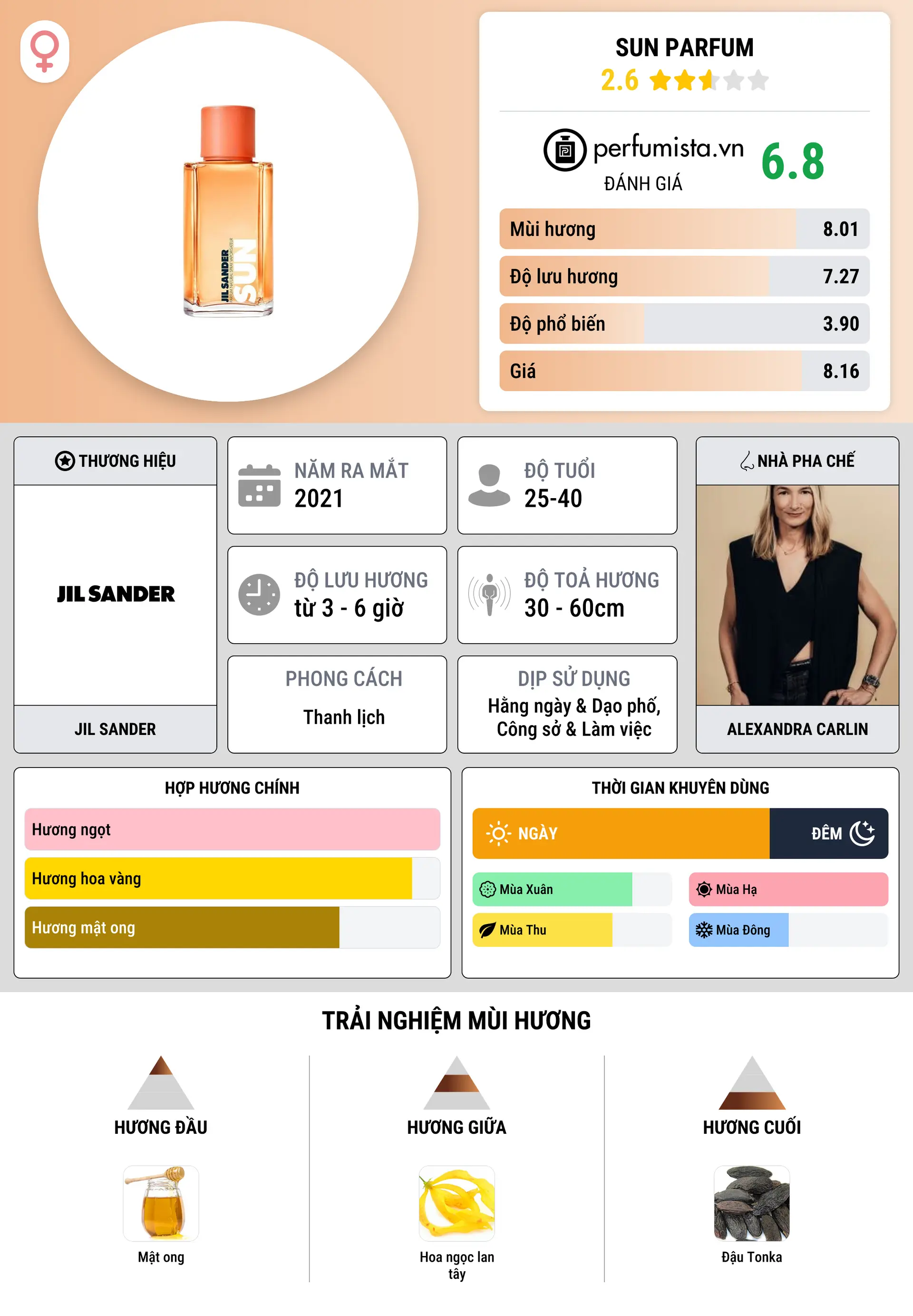 Thông tin chi tiết Sun Parfum