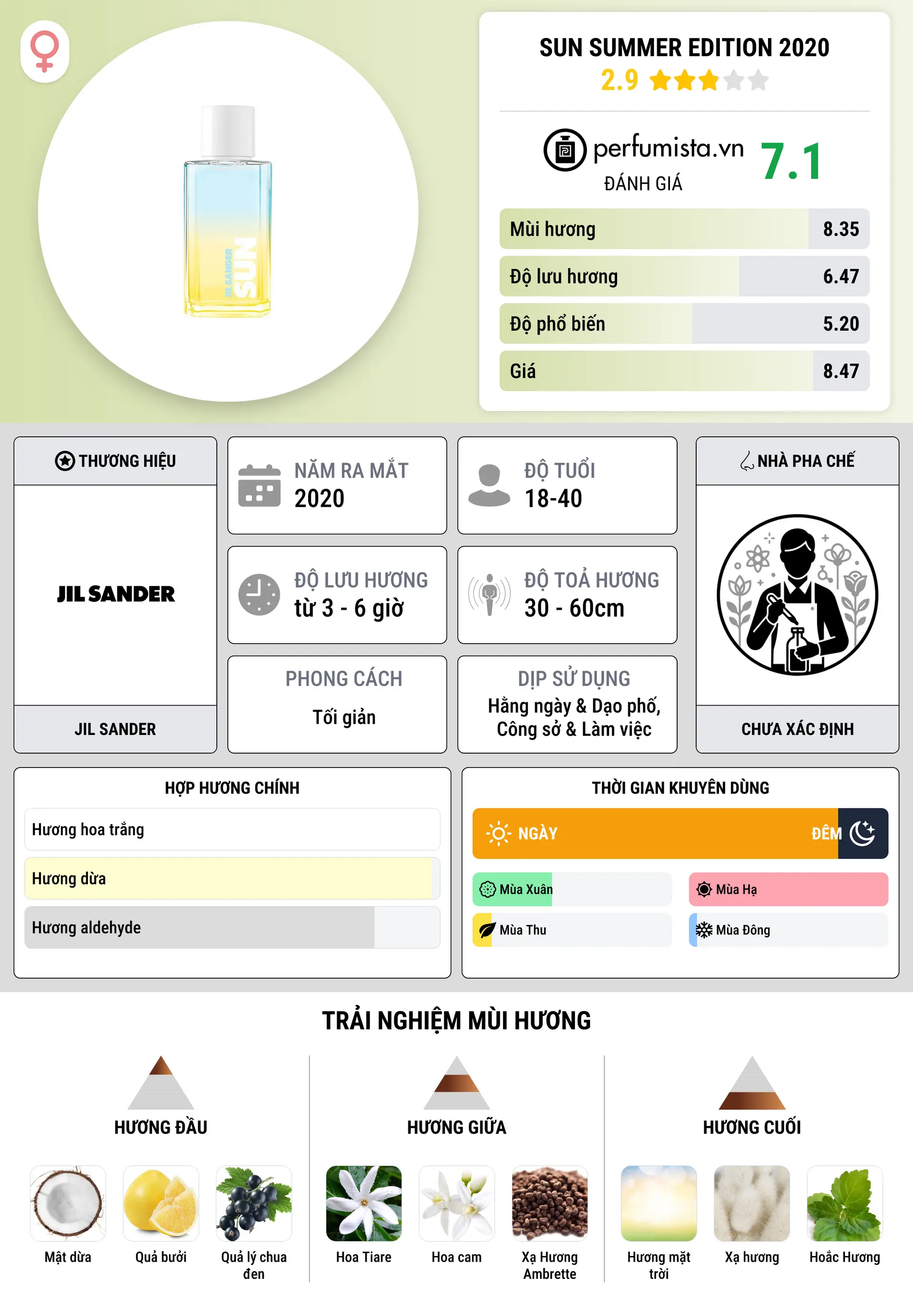 Thông tin chi tiết Sun Summer Edition 2020