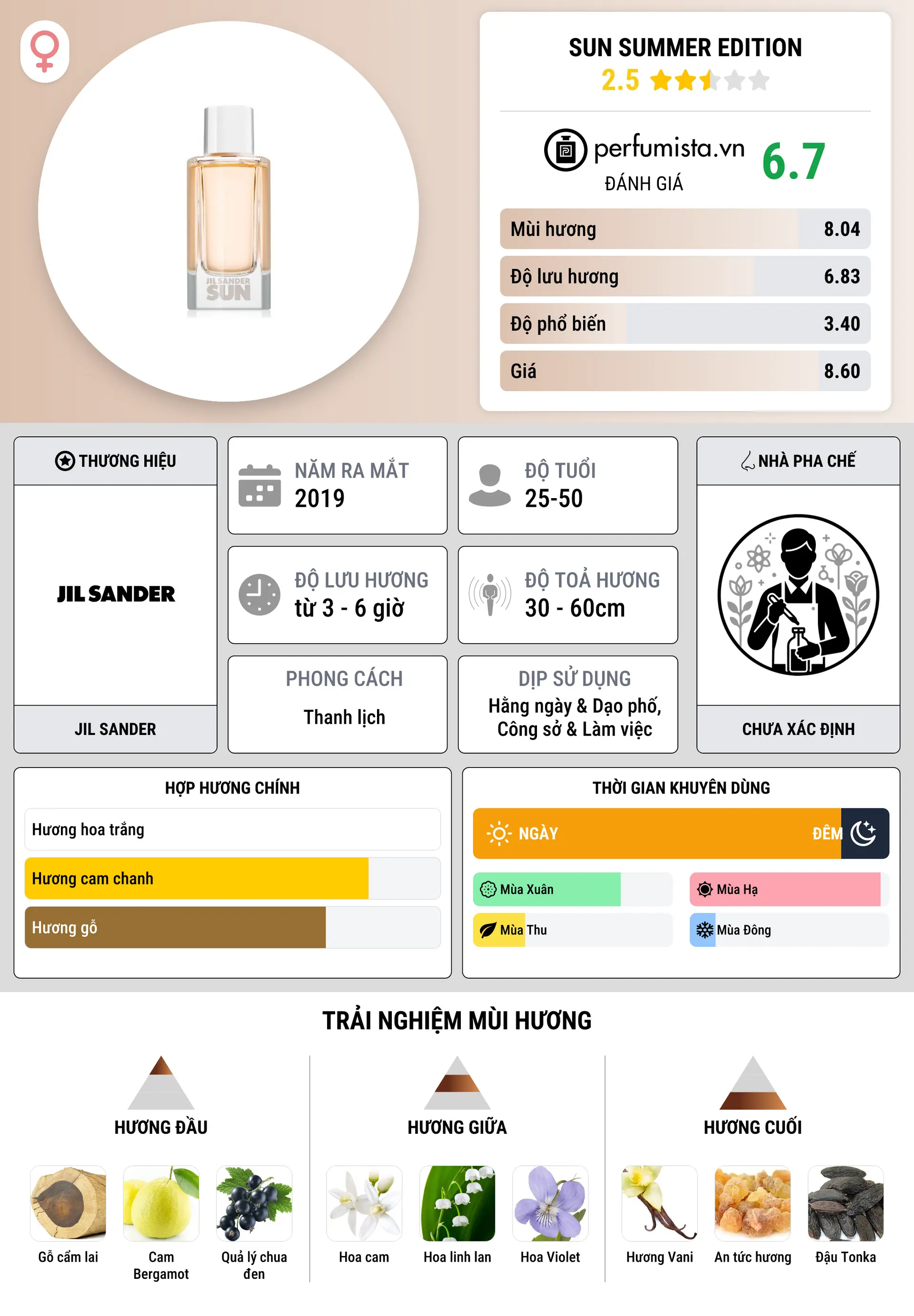Thông tin chi tiết Sun Summer Edition