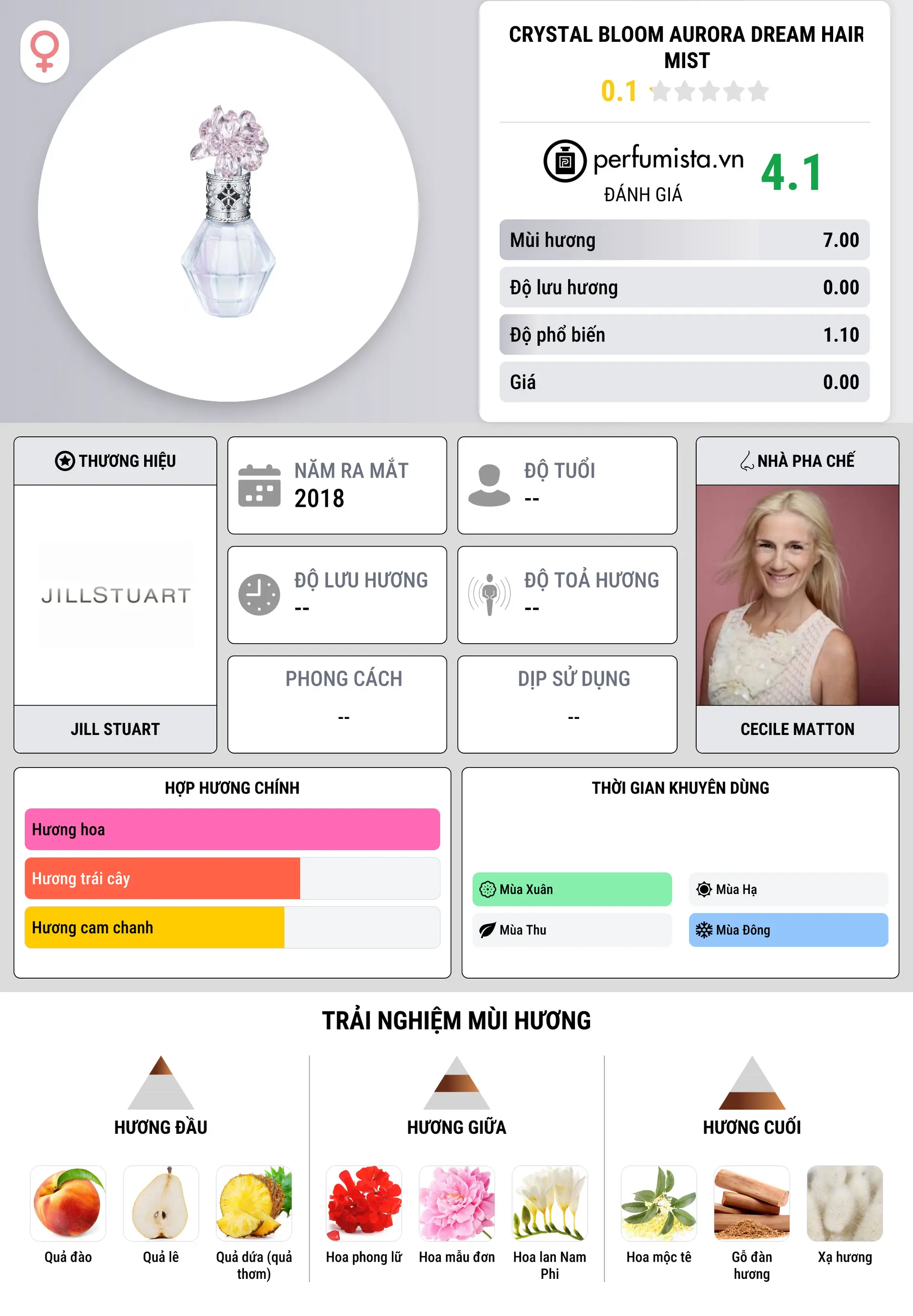 Thông tin chi tiết Crystal Bloom Aurora Dream Hair Mist
