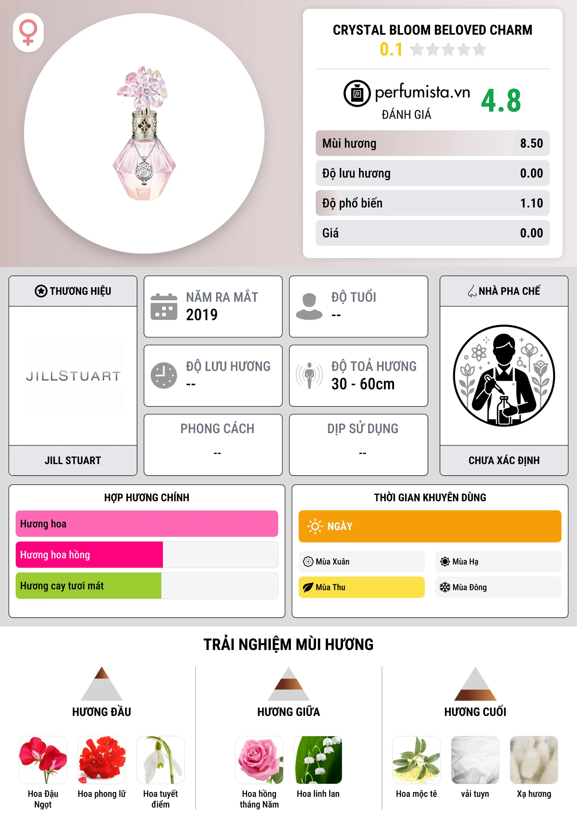 Thông tin chi tiết Crystal Bloom Beloved Charm