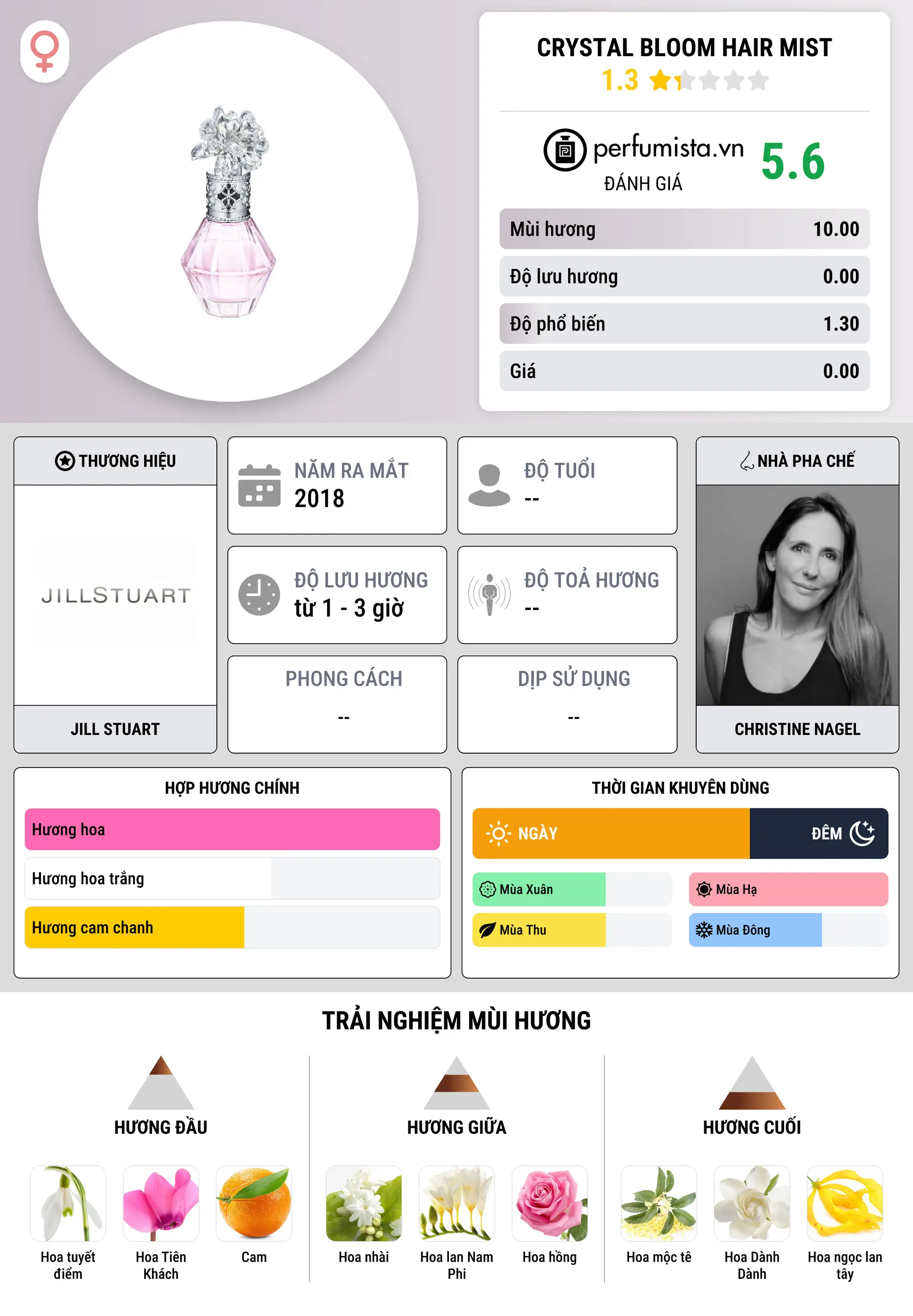 Thông tin chi tiết Crystal Bloom Hair Mist