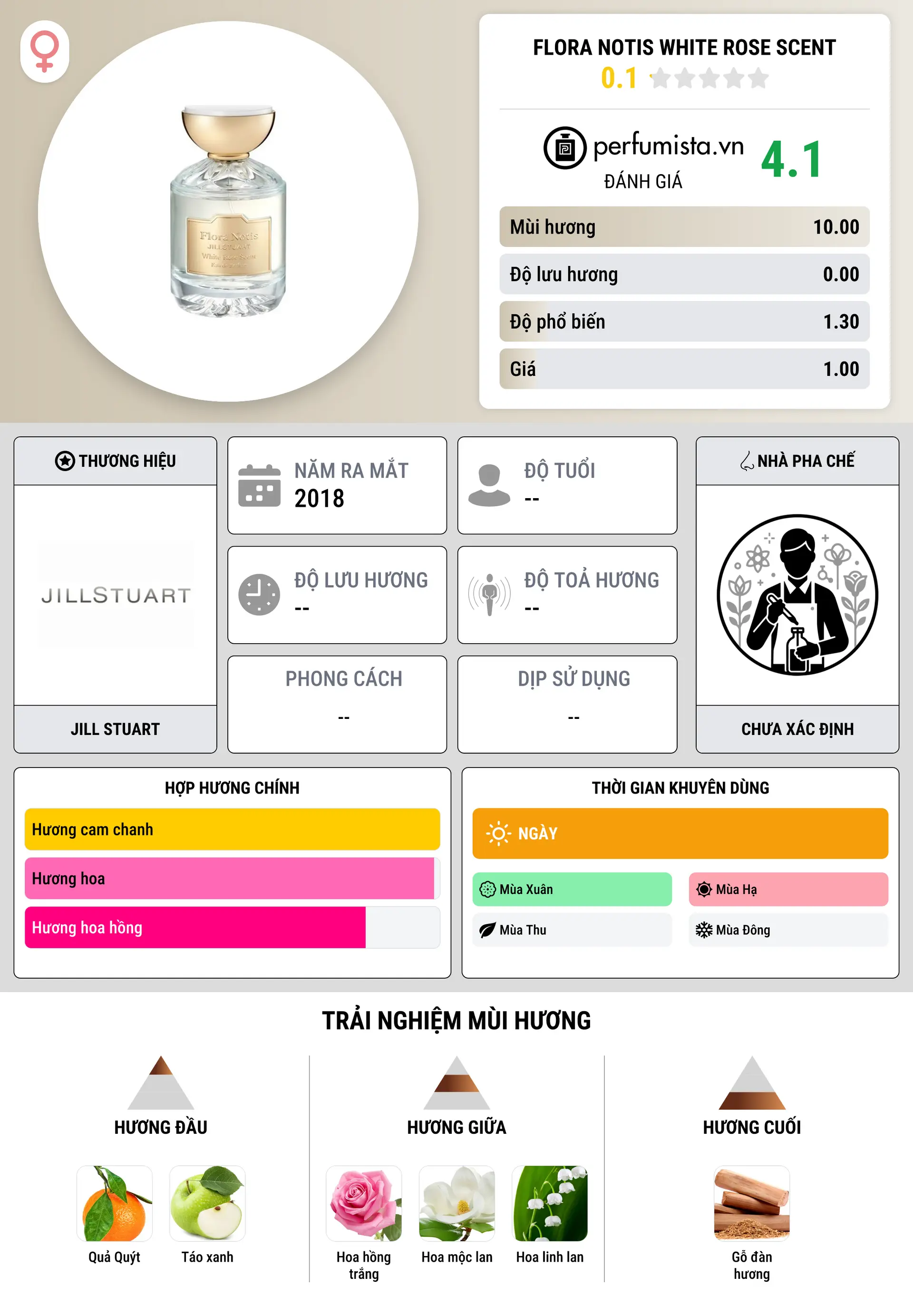 Thông tin chi tiết Flora Notis White Rose Scent