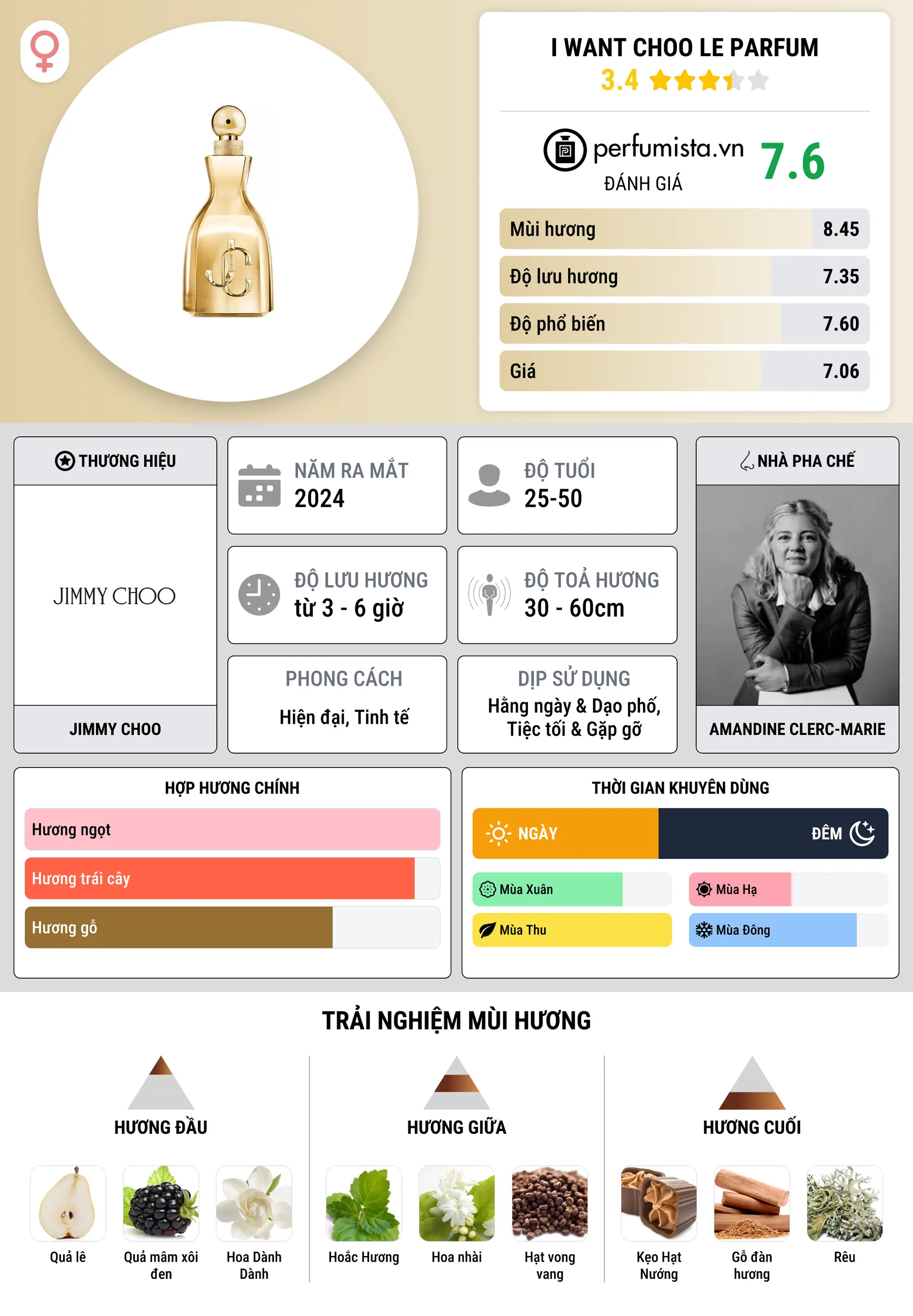 Thông tin chi tiết I Want Choo Le Parfum